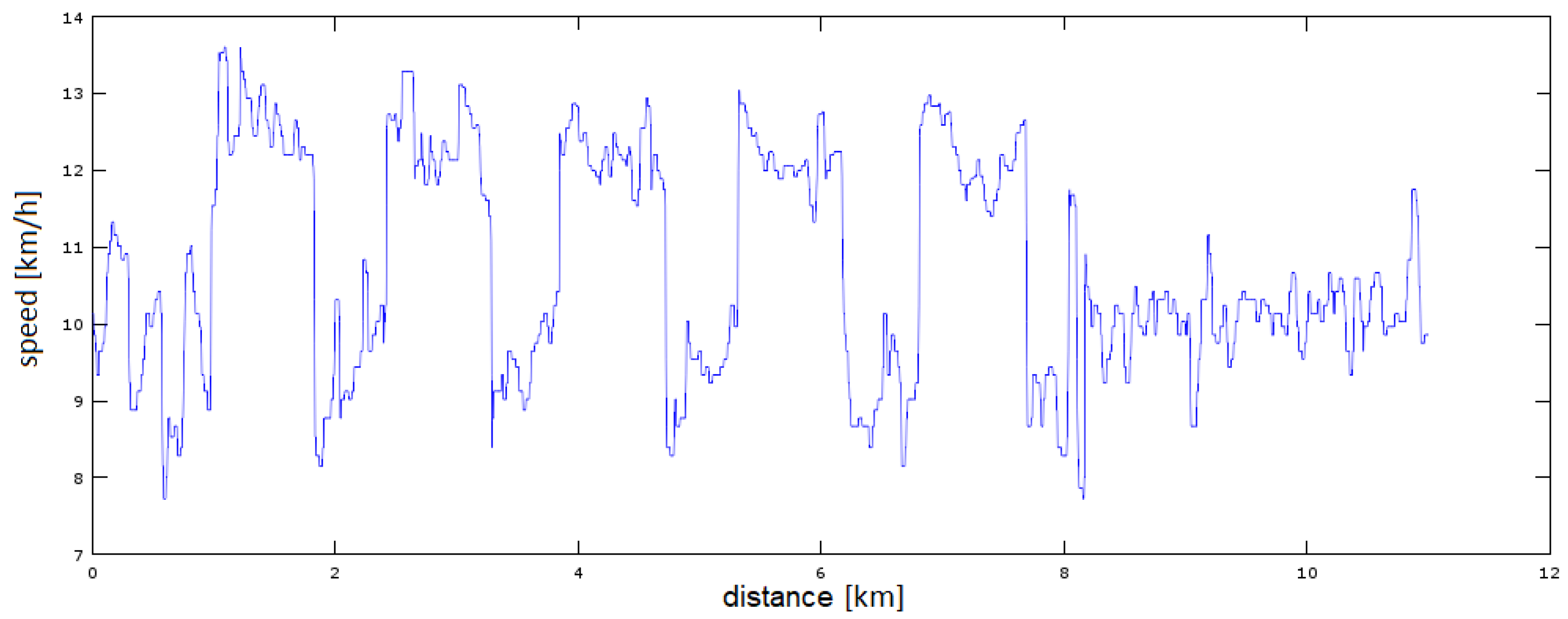 Sensors 23 02678 g007