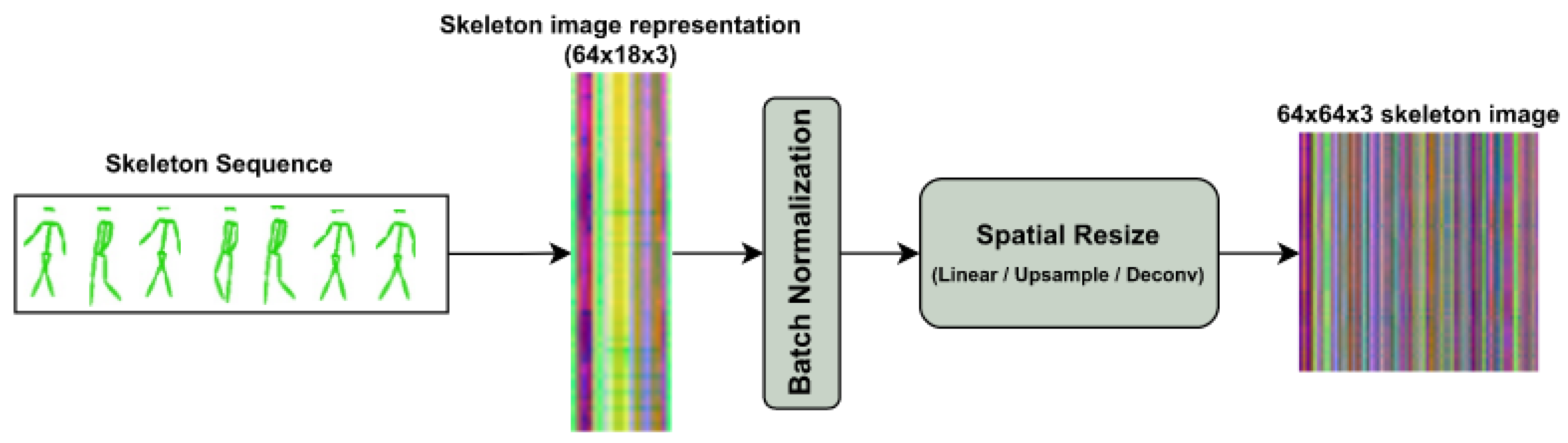 Sensors 23 02680 g002 Sensors 23 02680 g002
