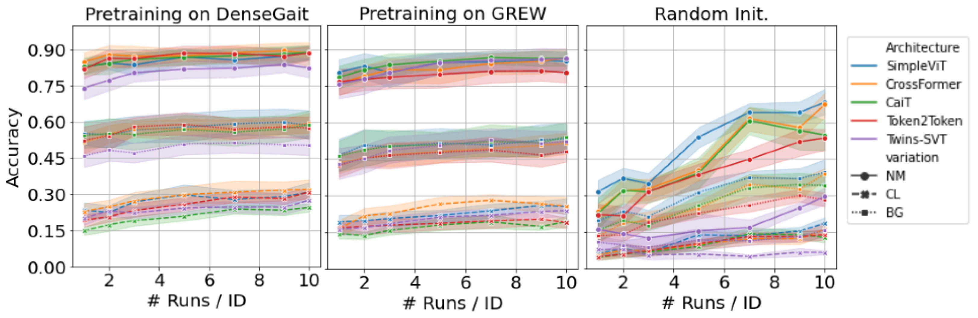 Sensors 23 02680 g004 Sensors 23 02680 g004