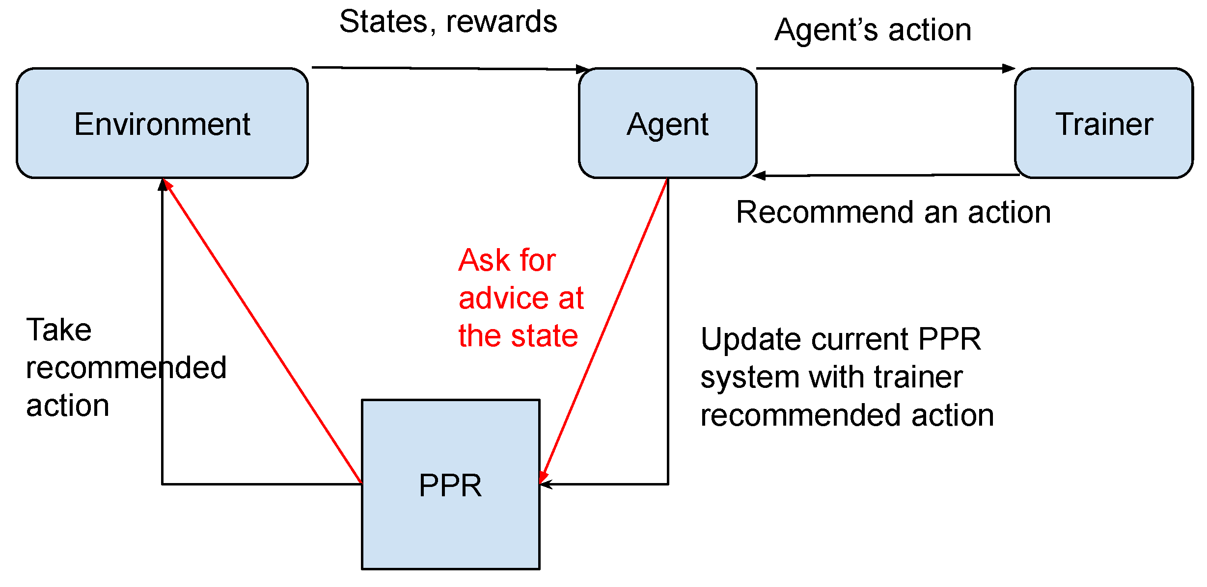 Sensors 23 02681 g002 Sensors 23 02681 g002
