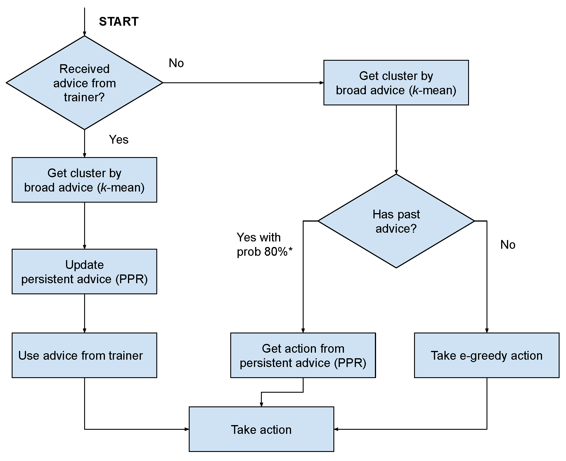 Sensors 23 02681 g007 Sensors 23 02681 g007