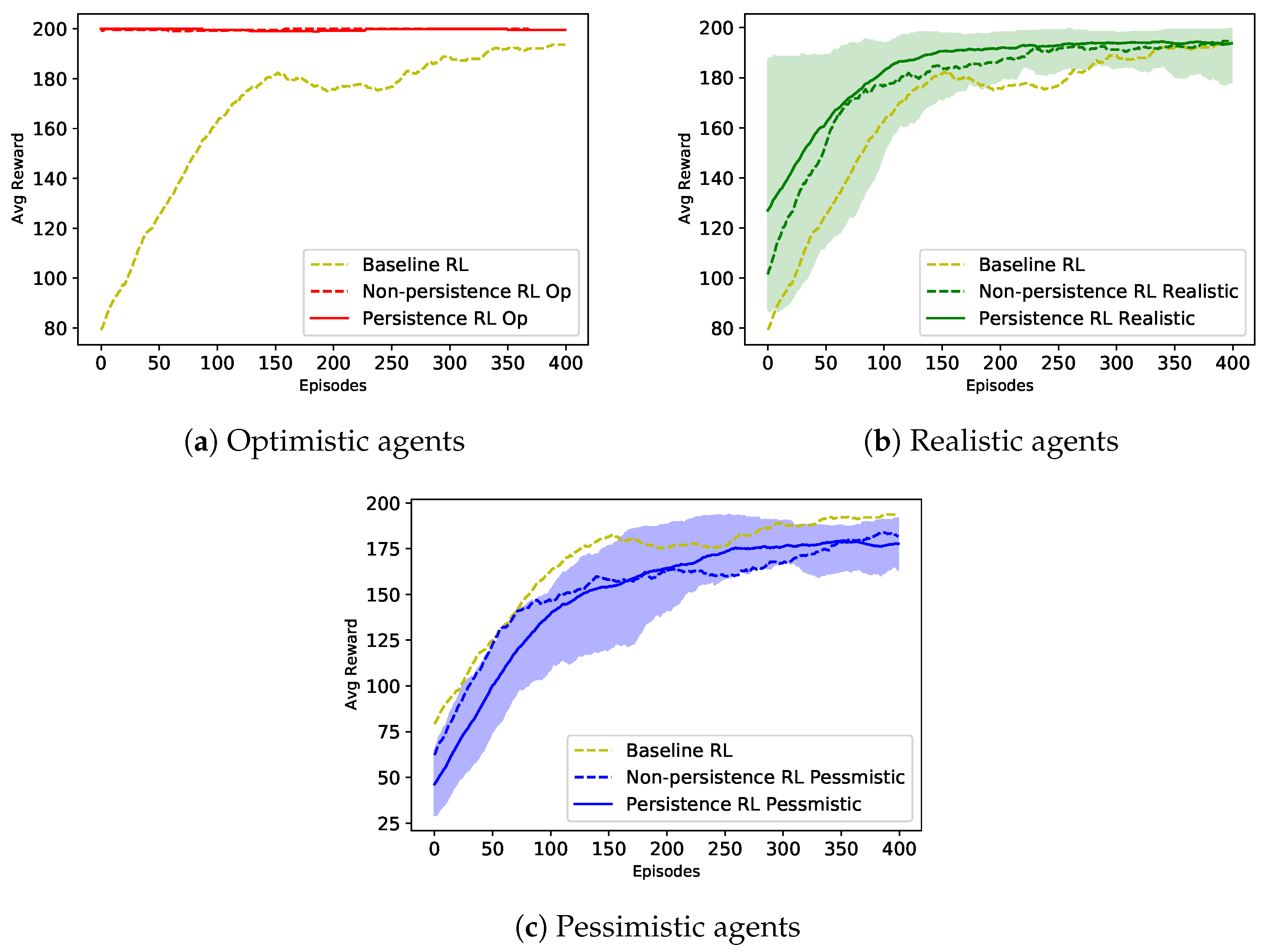 Sensors 23 02681 g008 Sensors 23 02681 g008