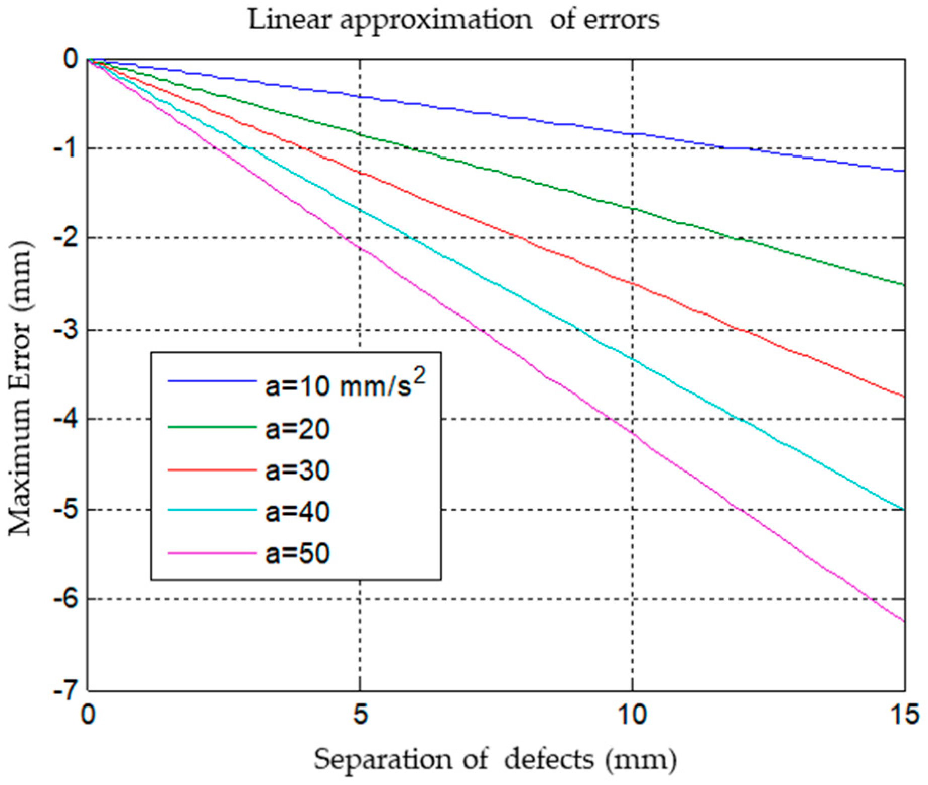 Sensors 23 02684 g003