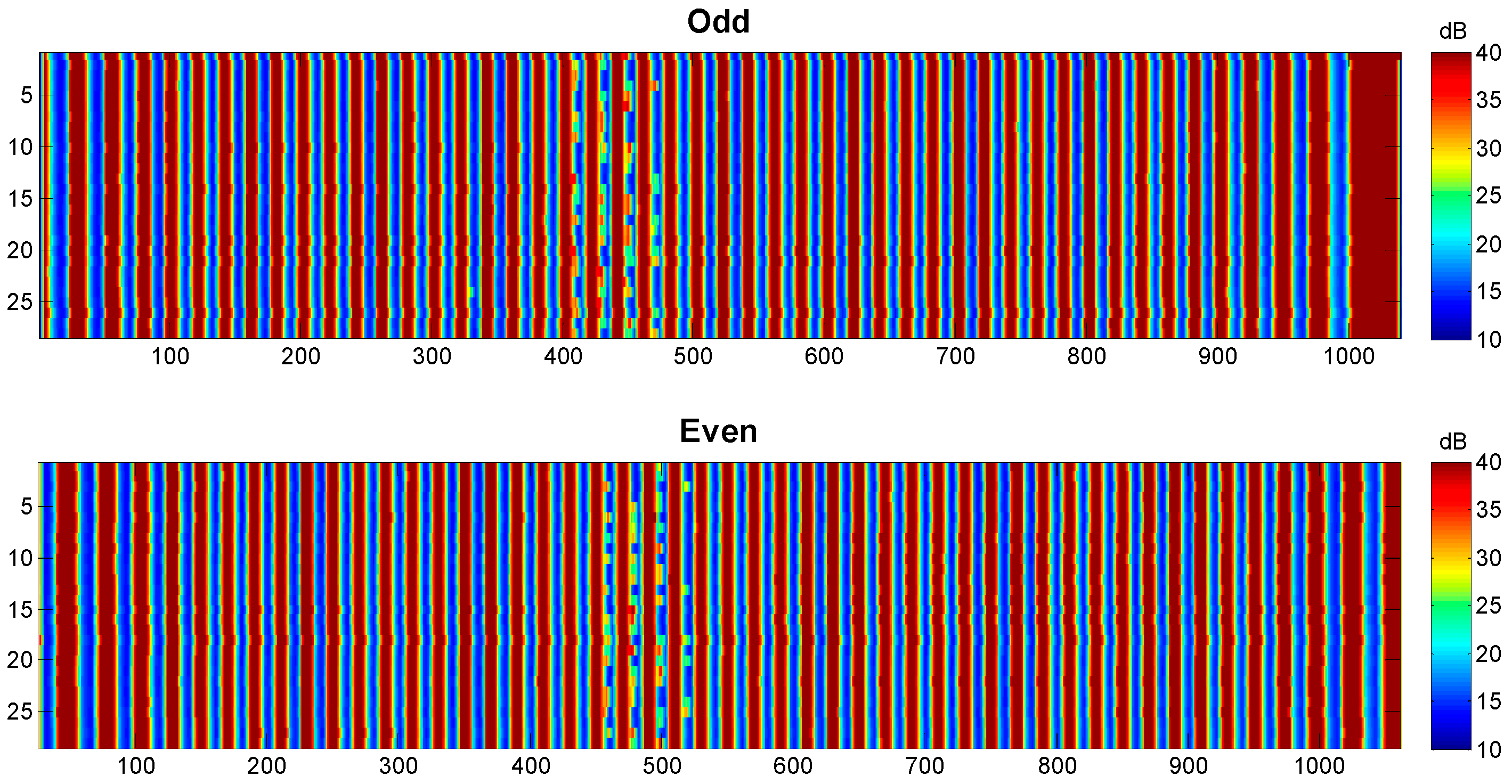 Sensors 23 02684 g006