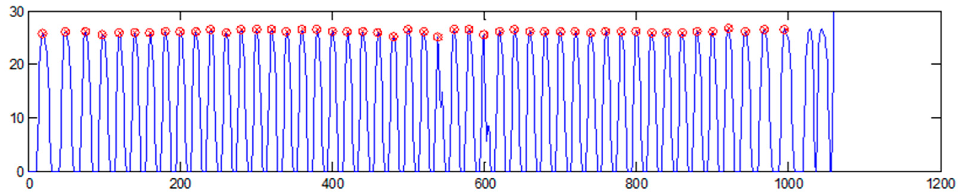 Sensors 23 02684 g007