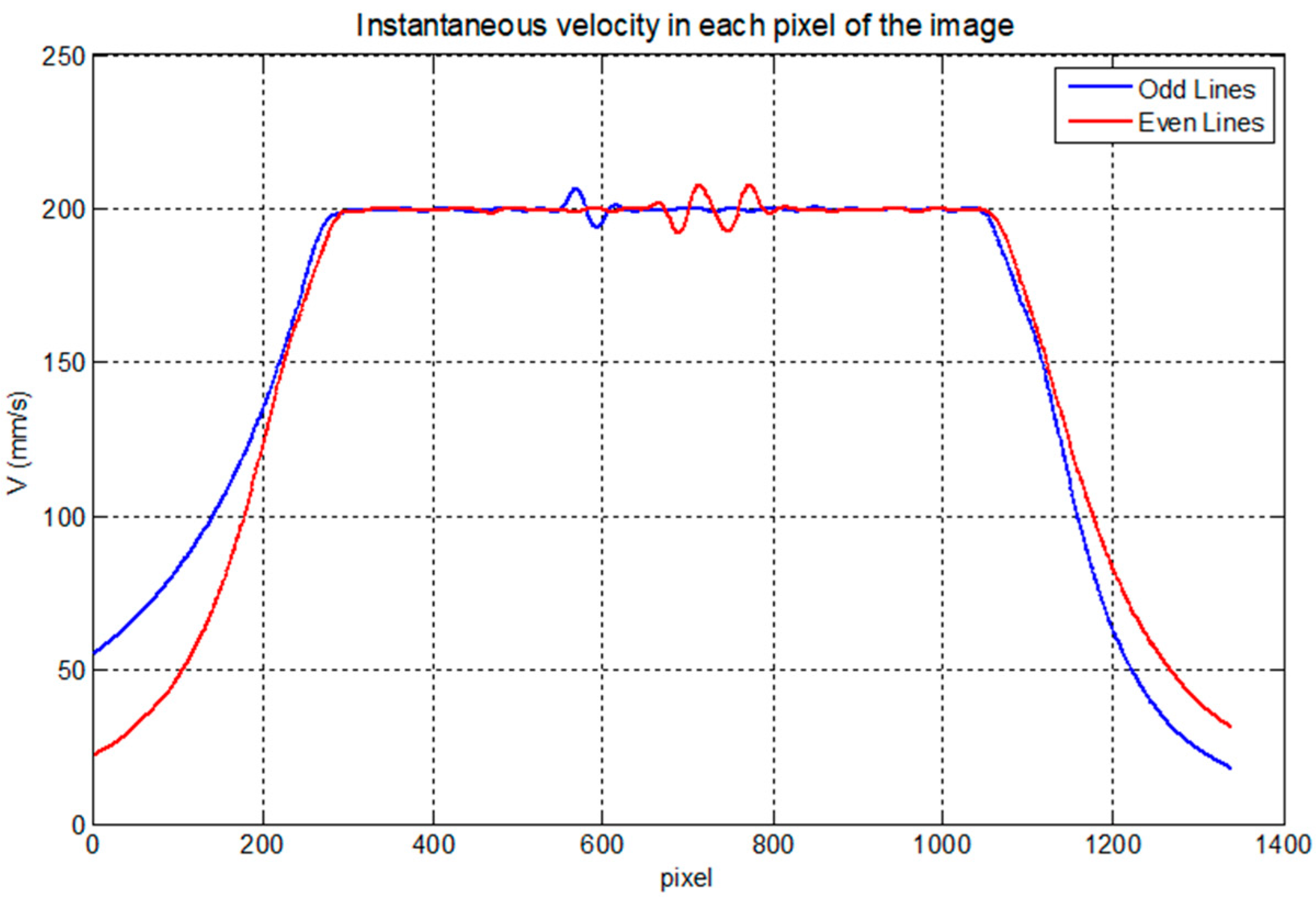 Sensors 23 02684 g009