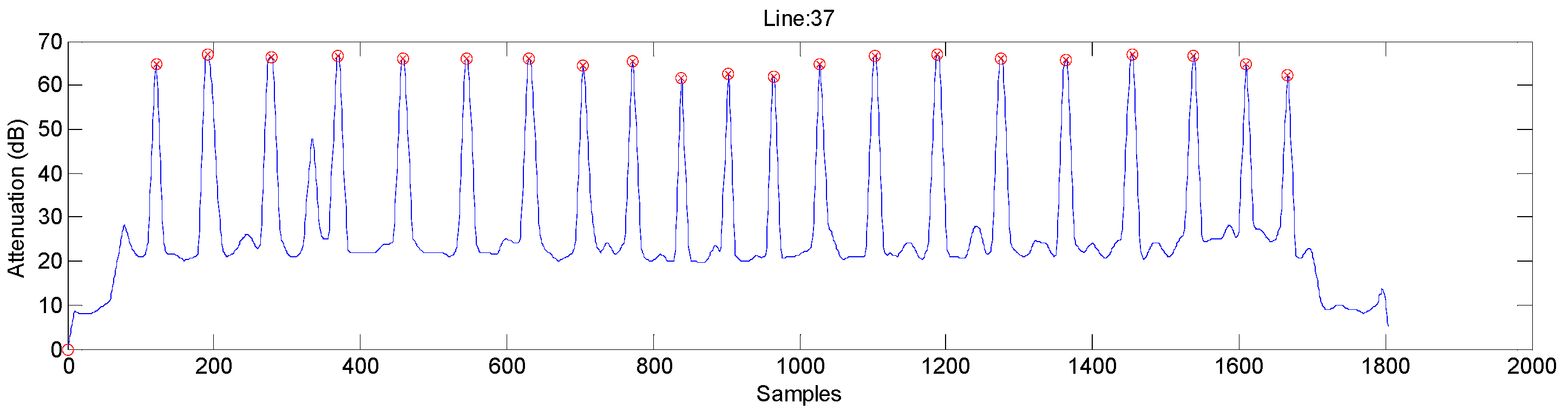 Sensors 23 02684 g015