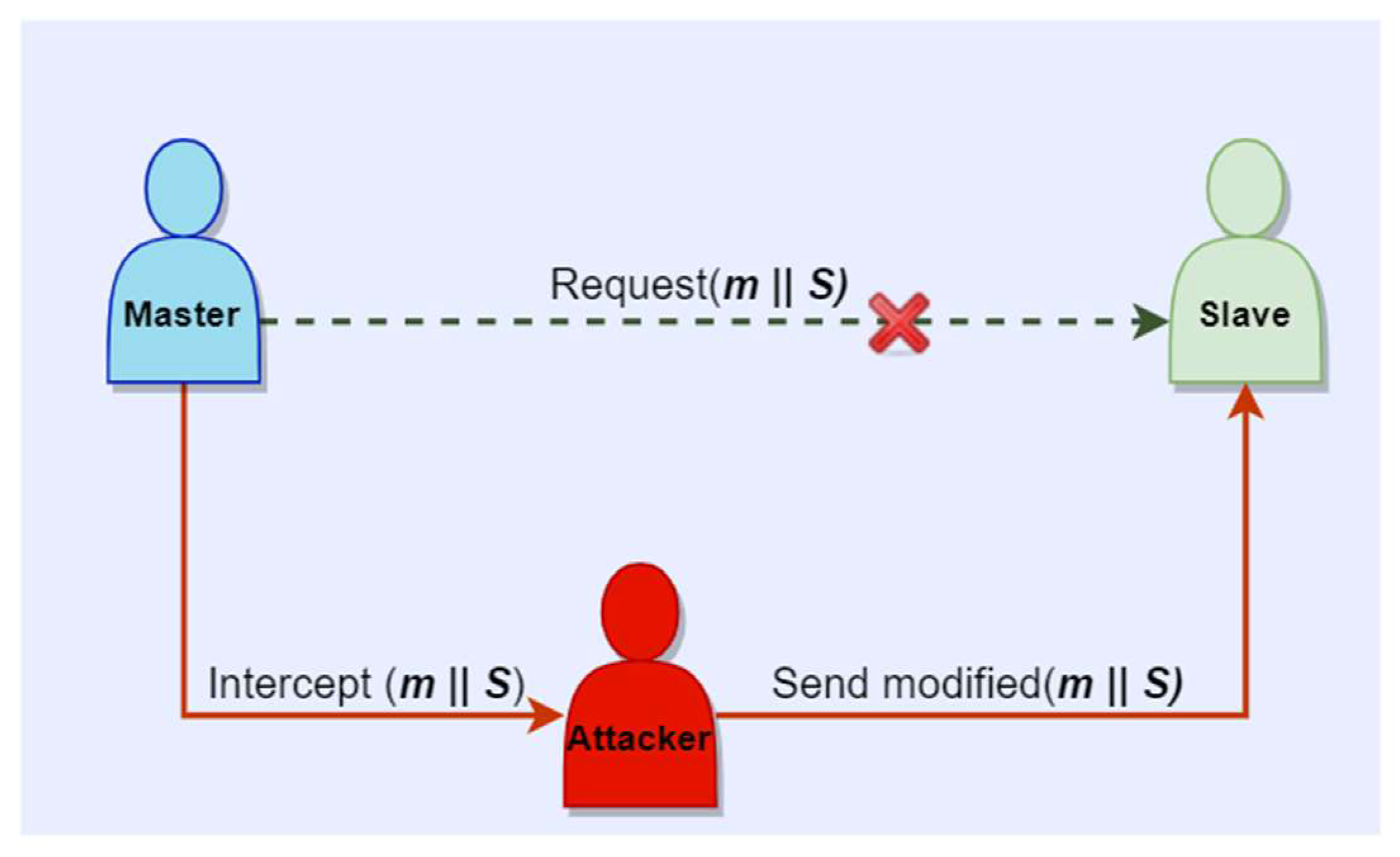 Sensors 23 02686 g005