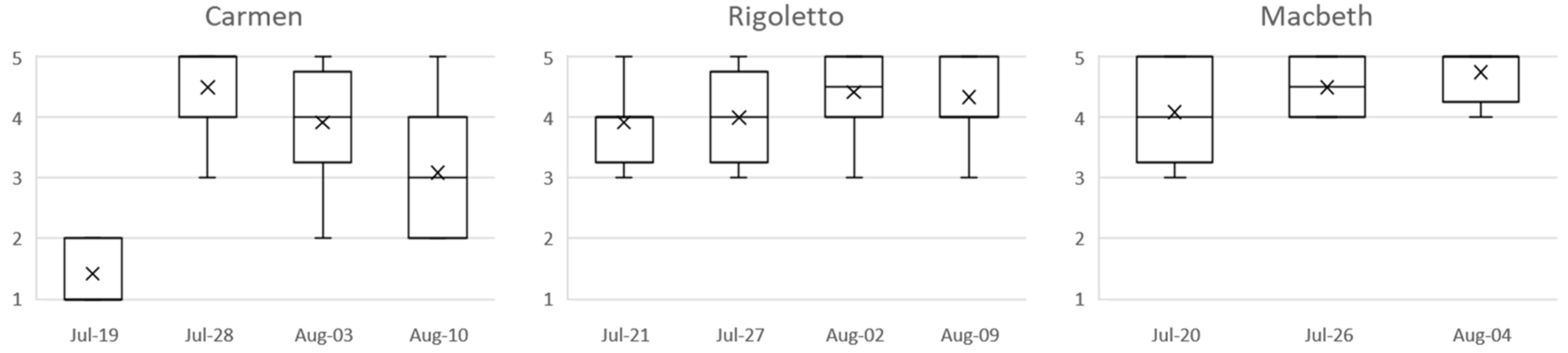 Sensors 23 02688 g007 Sensors 23 02688 g007