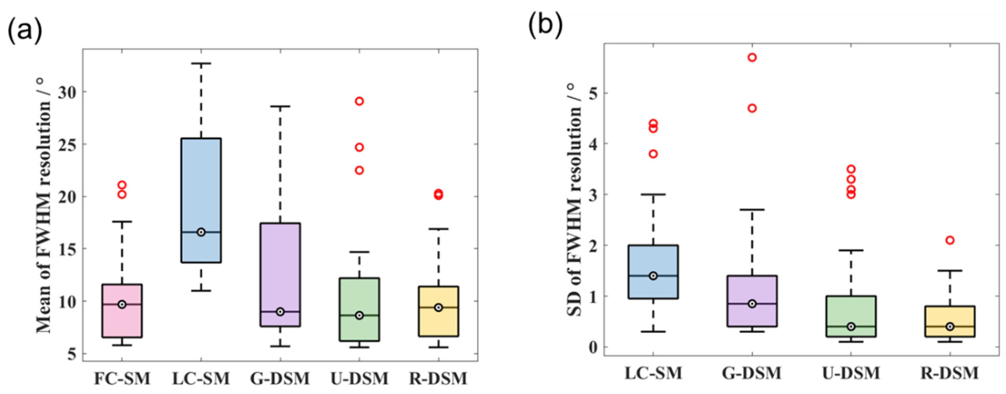 Sensors 23 02689 g016 Sensors 23 02689 g016