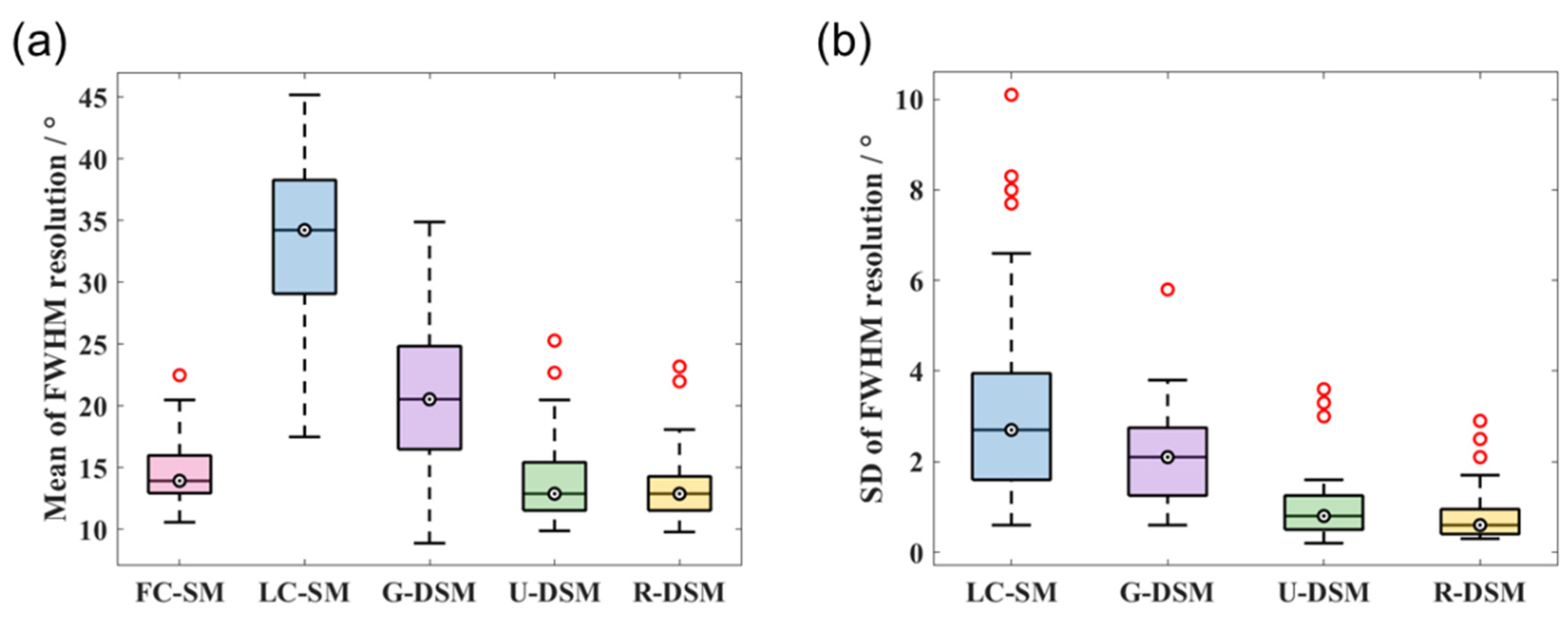 Sensors 23 02689 g017 Sensors 23 02689 g017