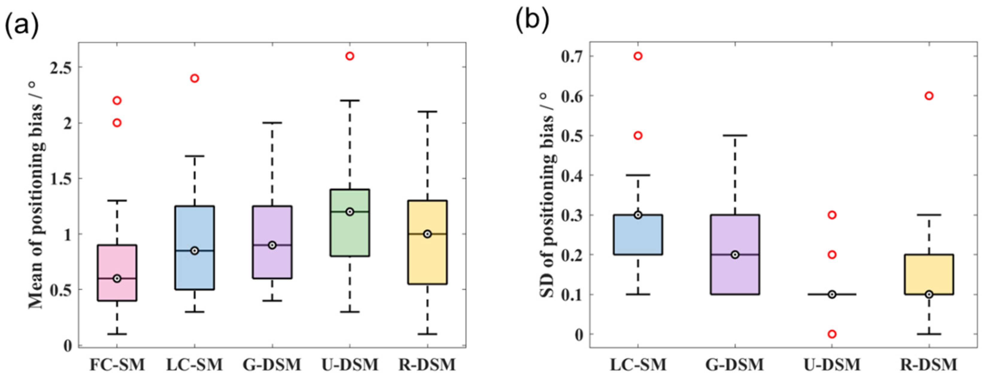 Sensors 23 02689 g020 Sensors 23 02689 g020