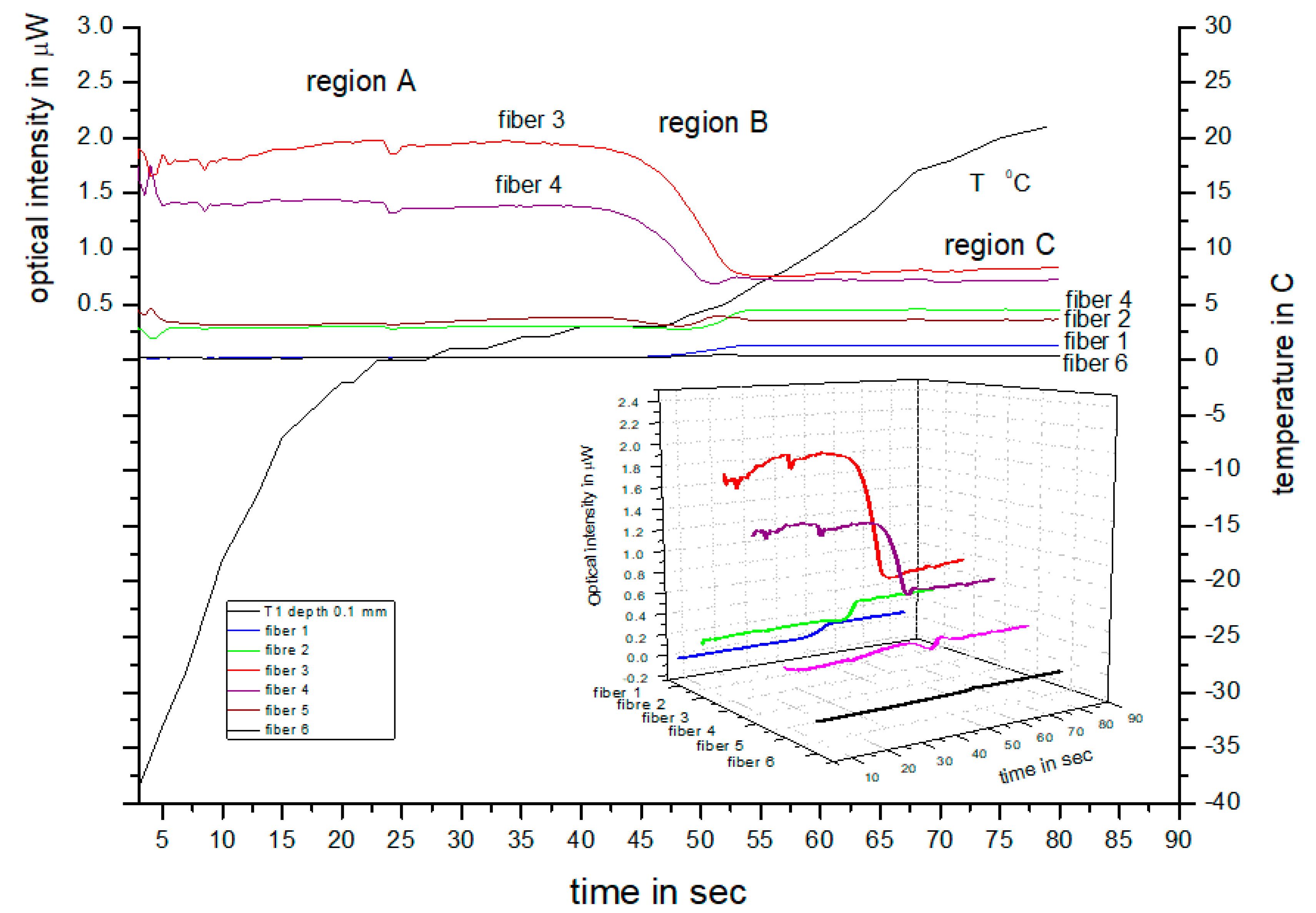 Sensors 23 02690 g002
