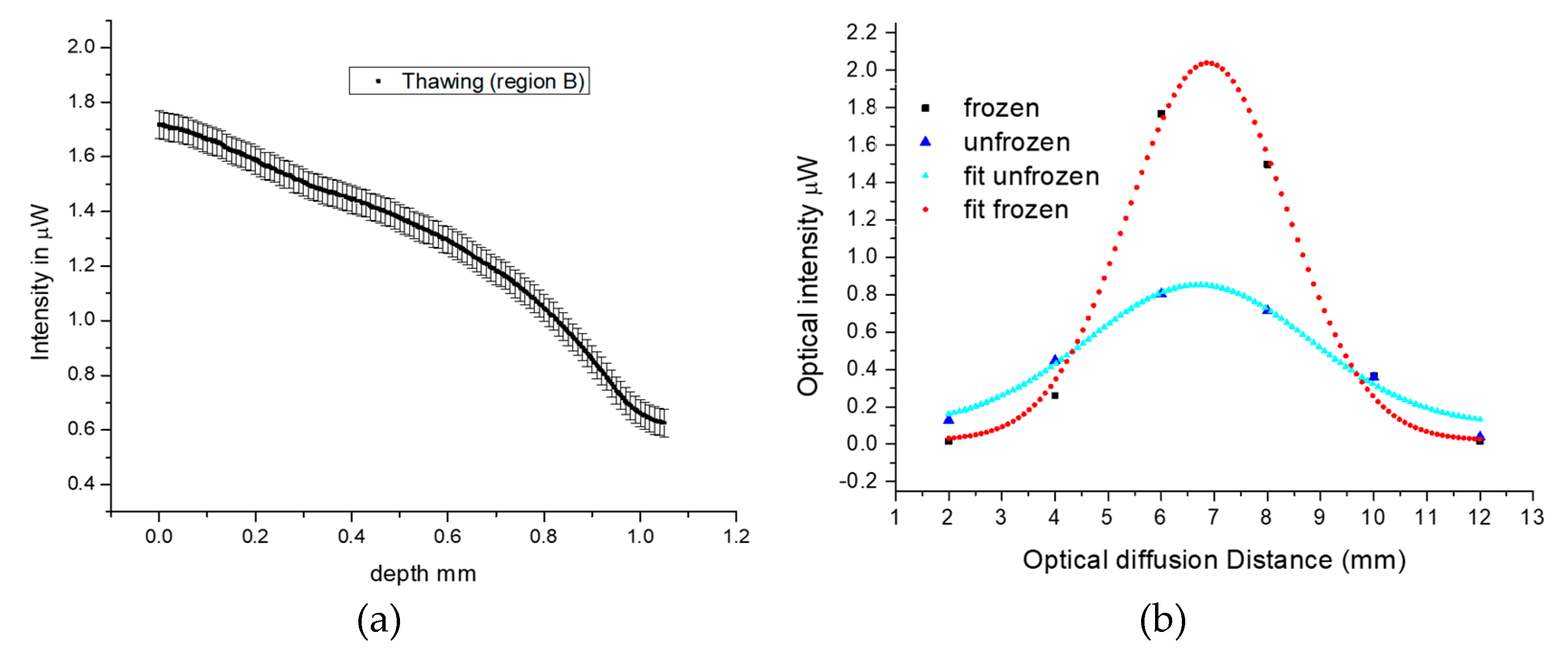 Sensors 23 02690 g003