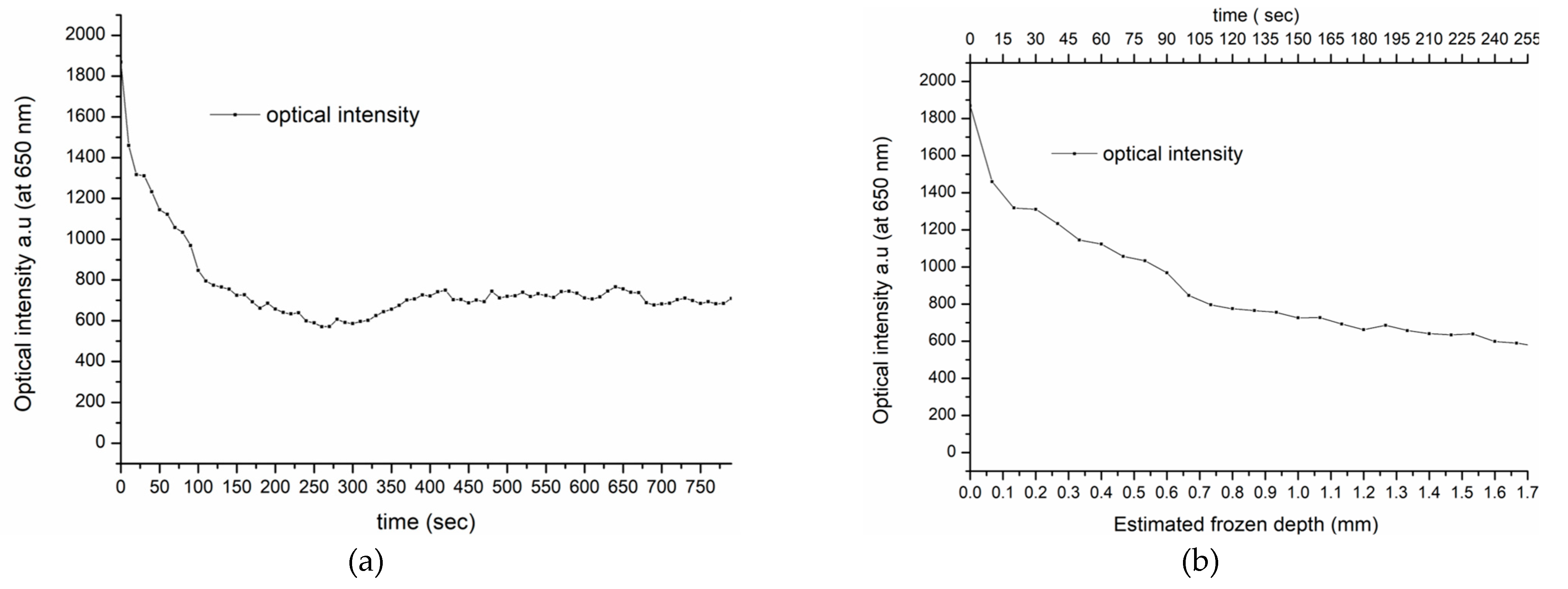 Sensors 23 02690 g008