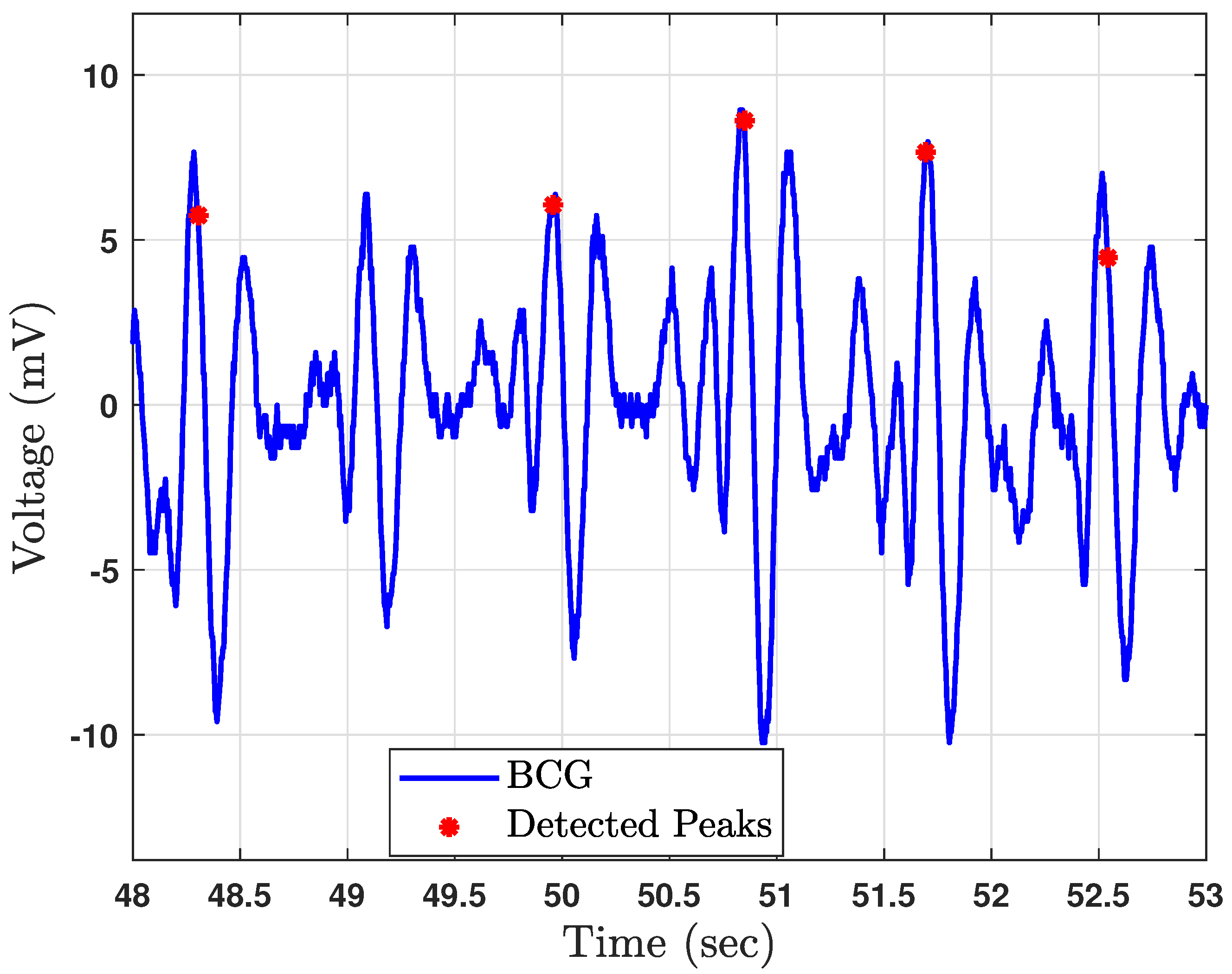 Sensors 23 02693 g002 Sensors 23 02693 g002
