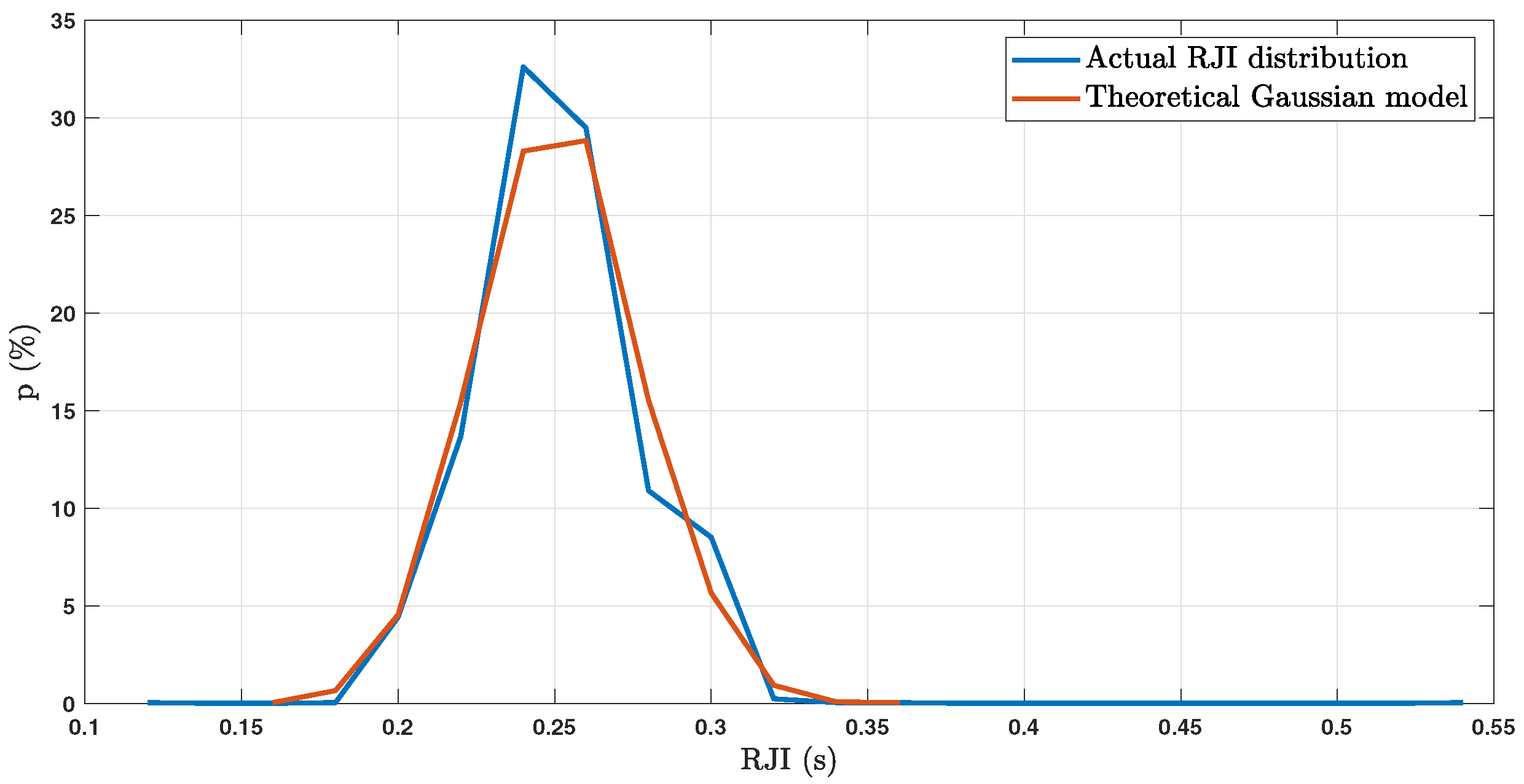 Sensors 23 02693 g003 Sensors 23 02693 g003