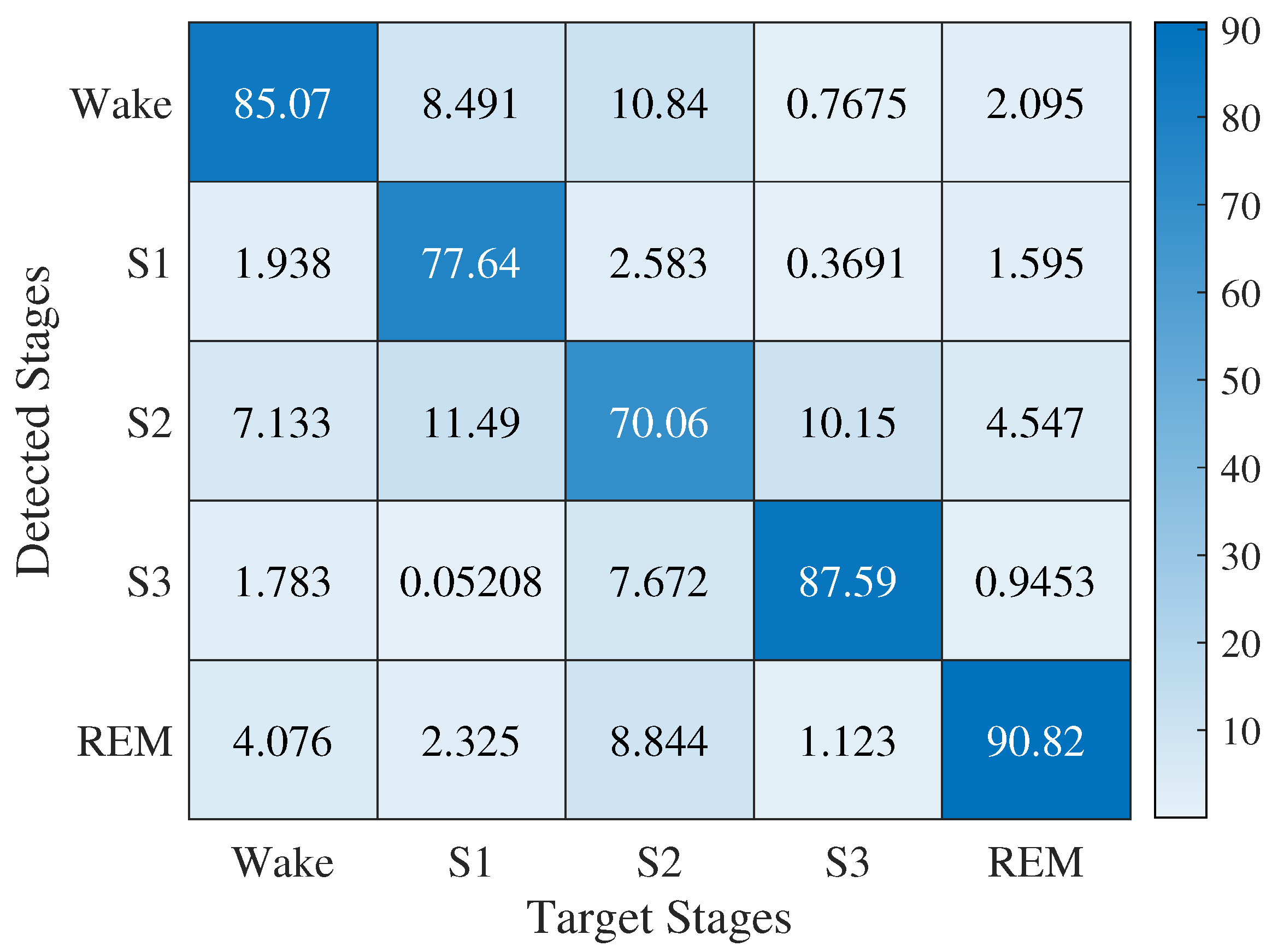 Sensors 23 02693 g005 Sensors 23 02693 g005