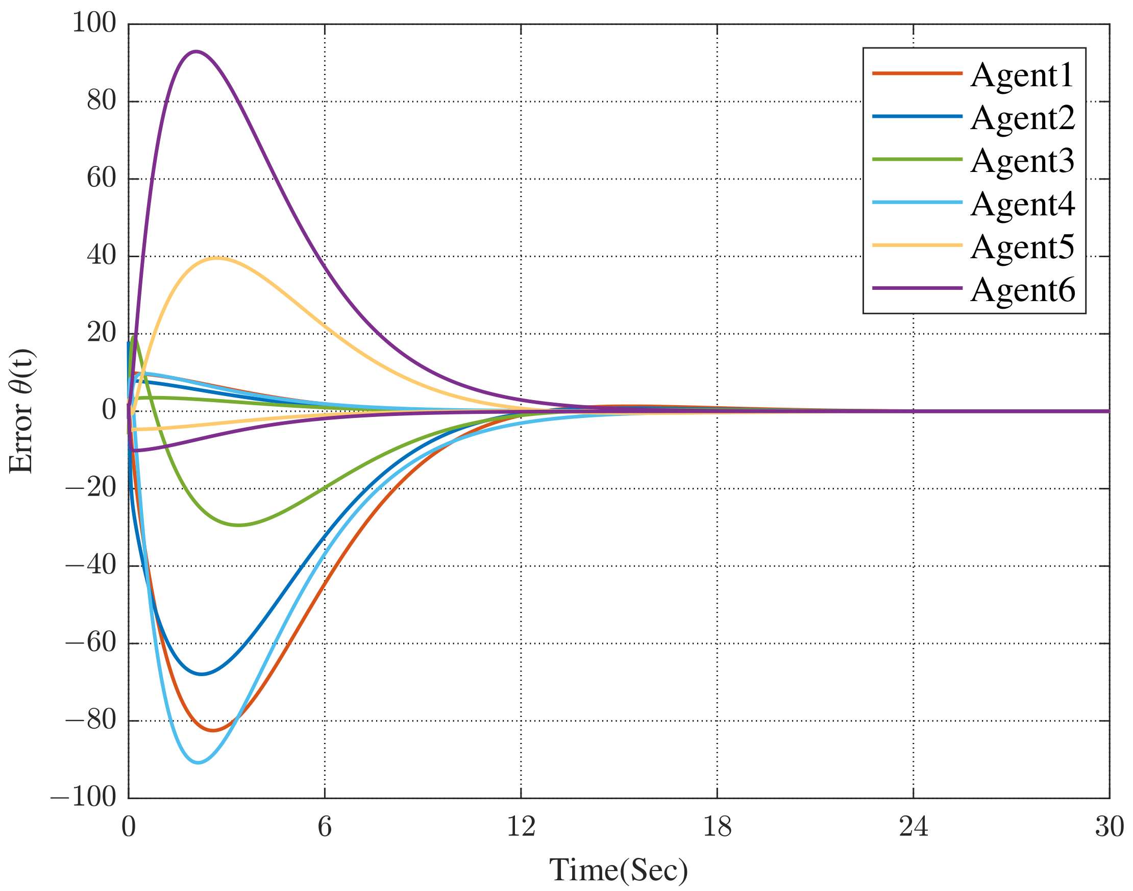 Sensors 23 02696 g005
