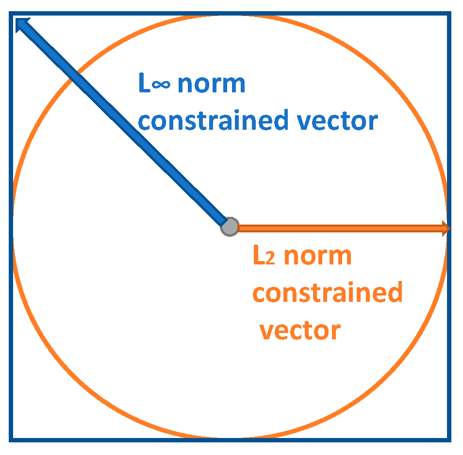 Sensors 23 02697 g001