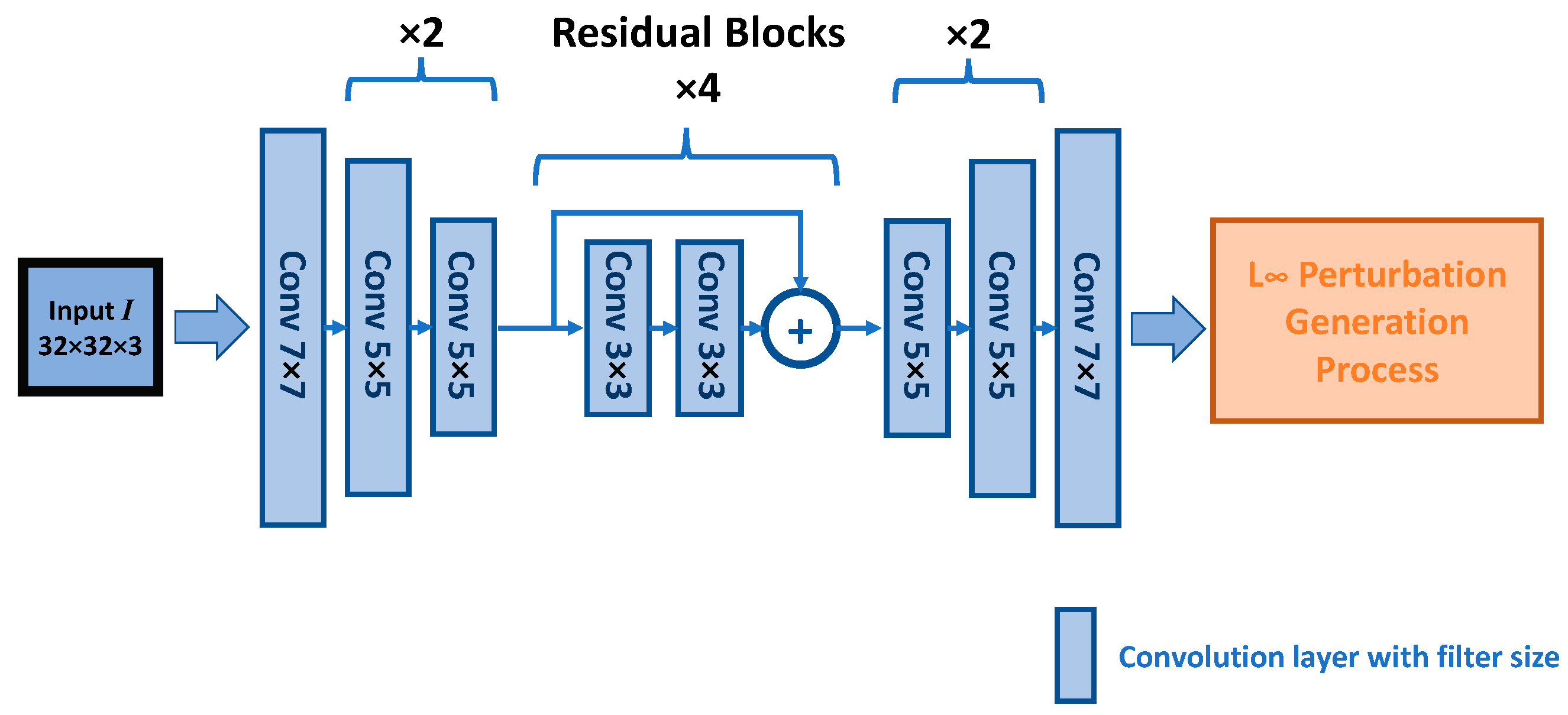 Sensors 23 02697 g006