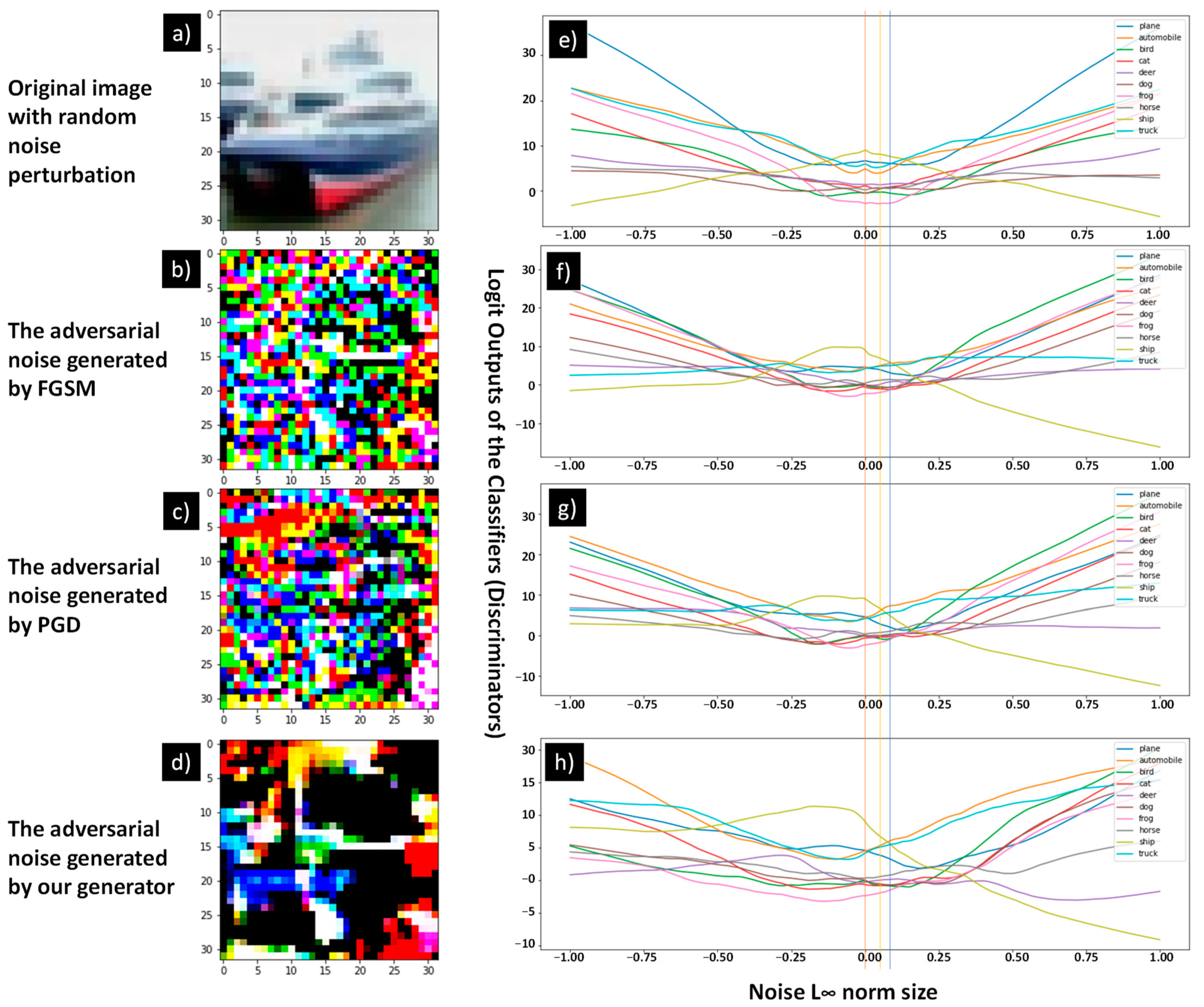 Sensors 23 02697 g012