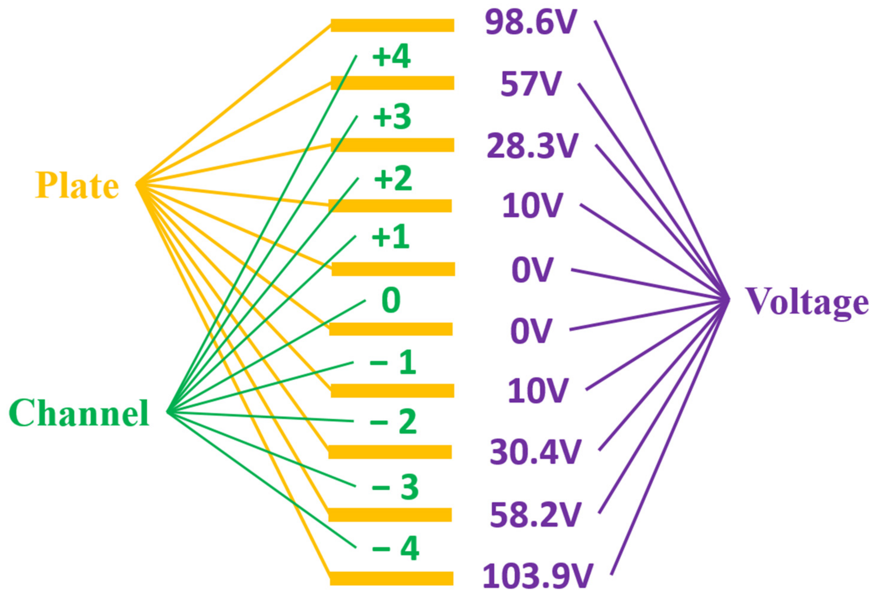 Sensors 23 02700 g007 Sensors 23 02700 g007
