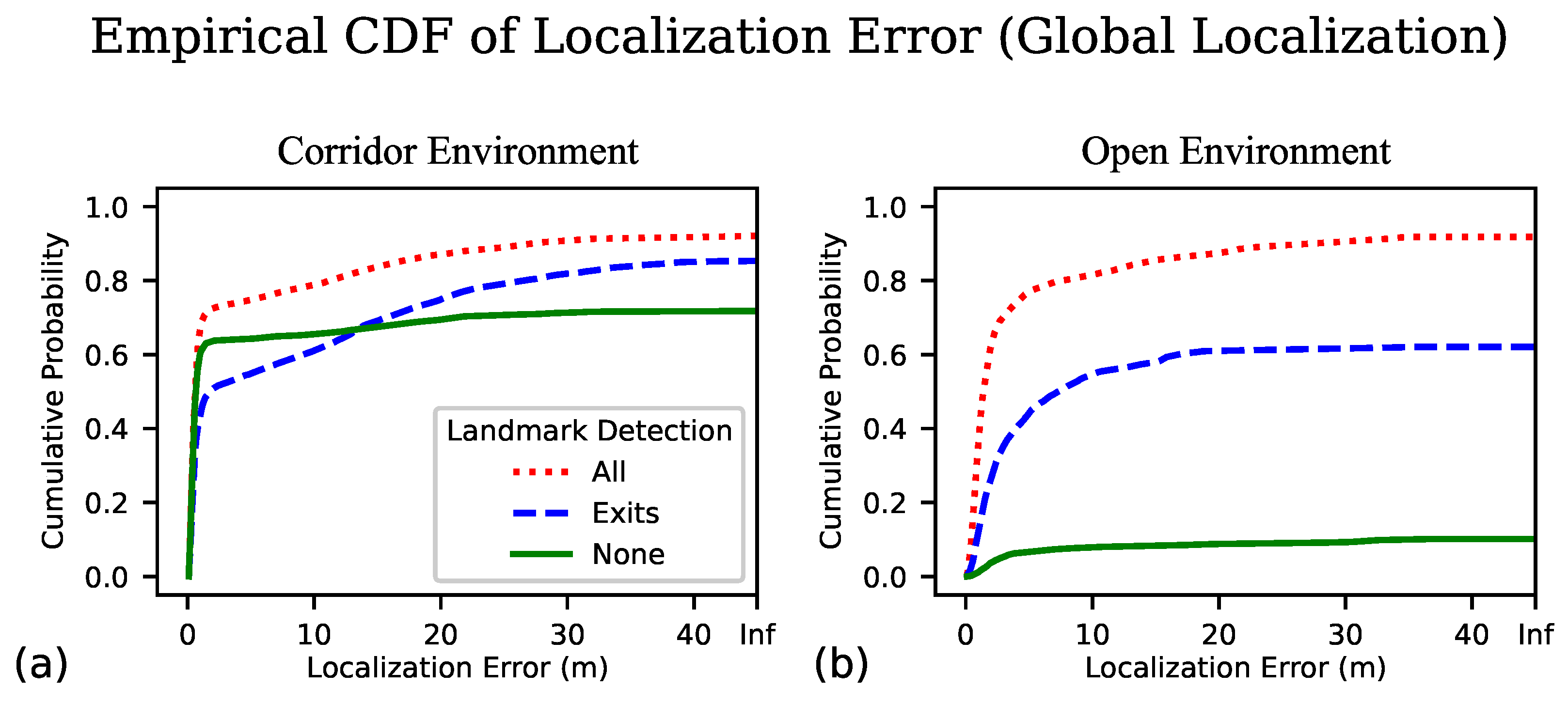 Sensors 23 02701 g005 Sensors 23 02701 g005
