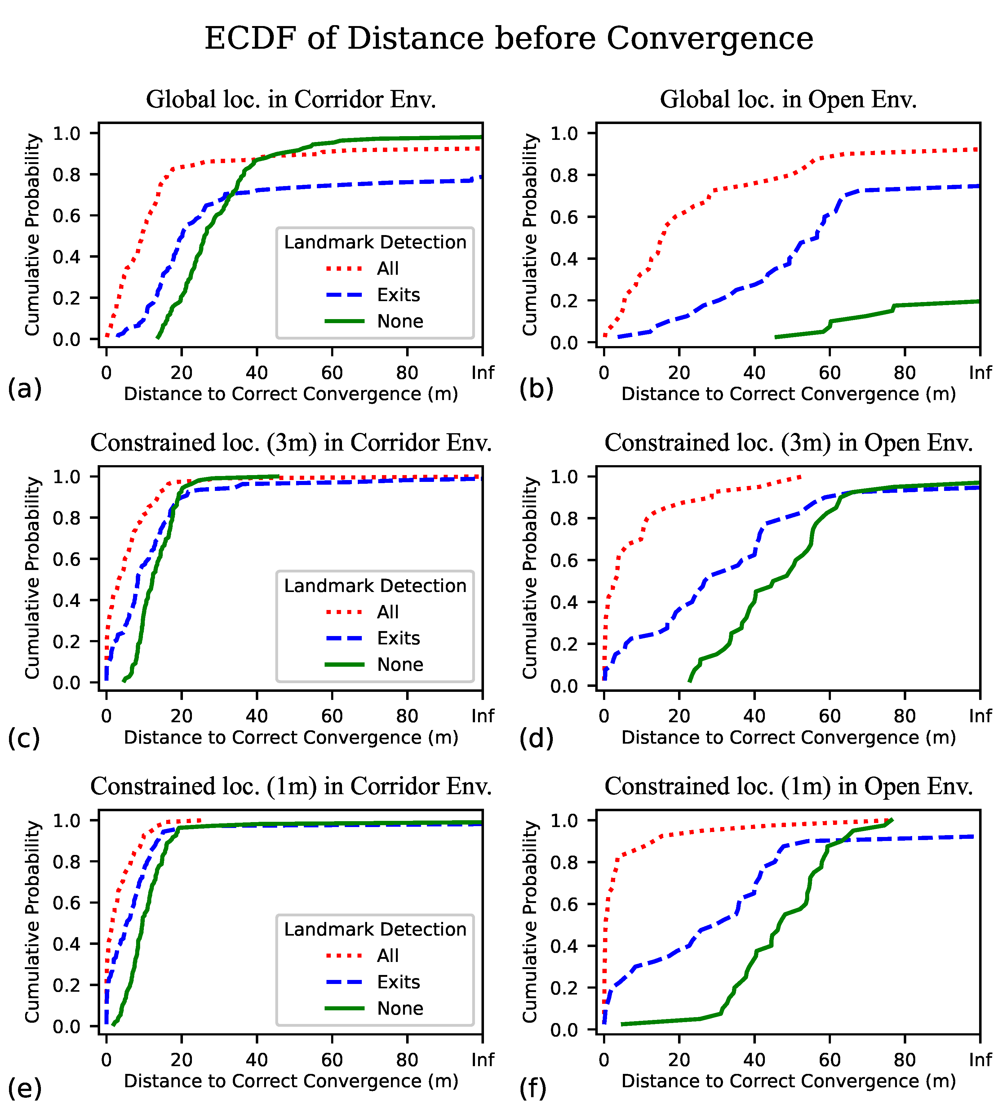 Sensors 23 02701 g006 Sensors 23 02701 g006