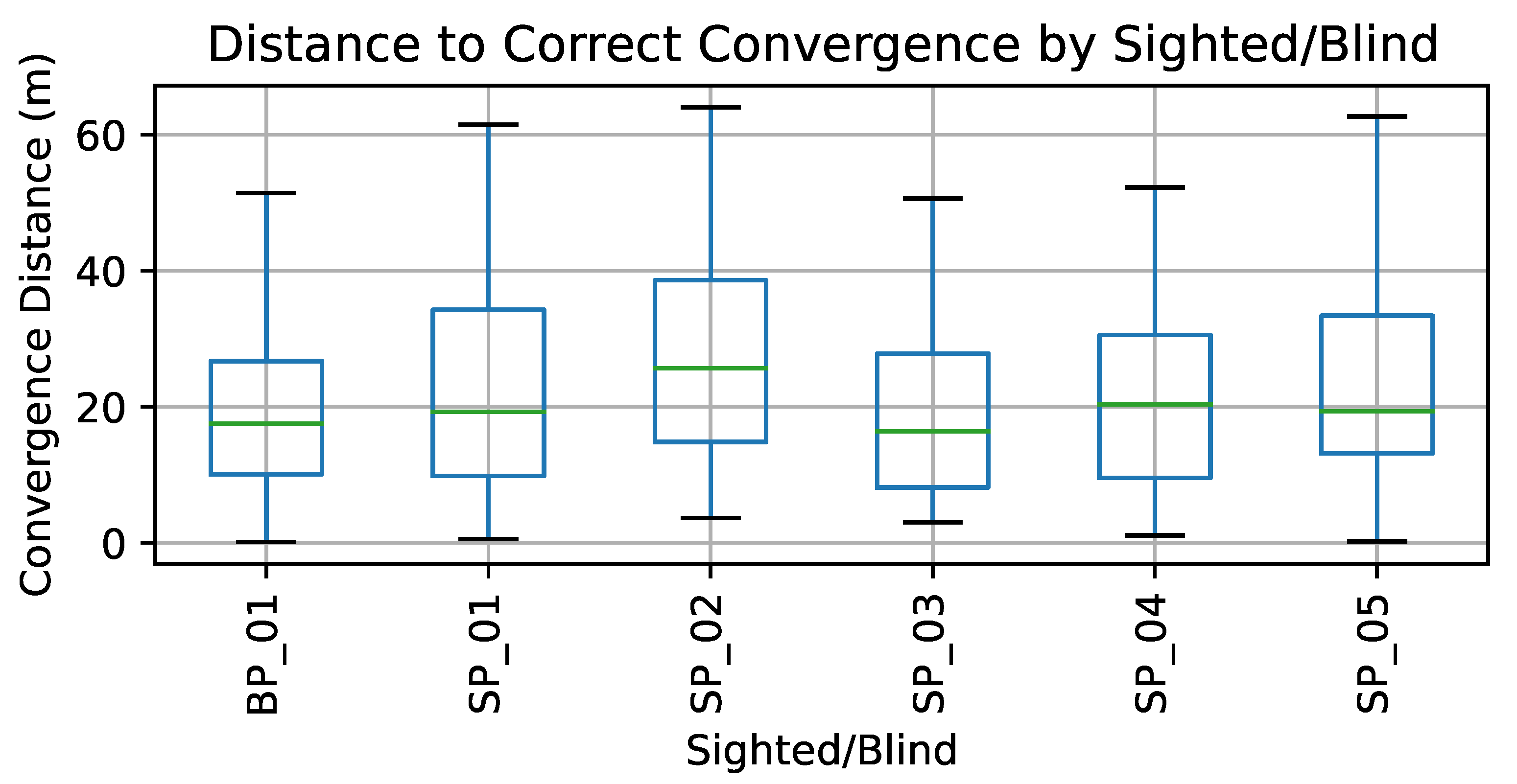 Sensors 23 02701 g007 Sensors 23 02701 g007