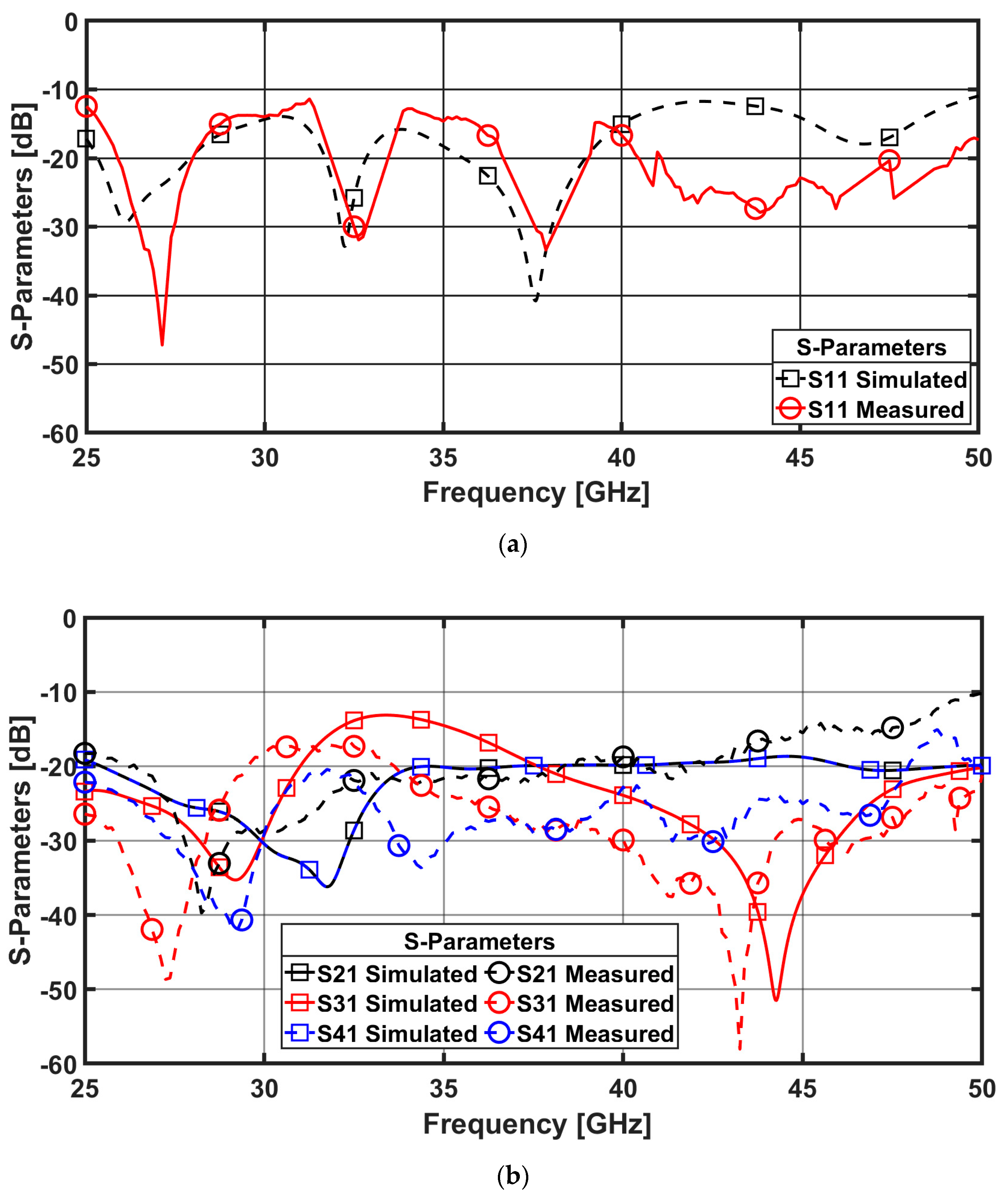 Sensors 23 02702 g006 Sensors 23 02702 g006