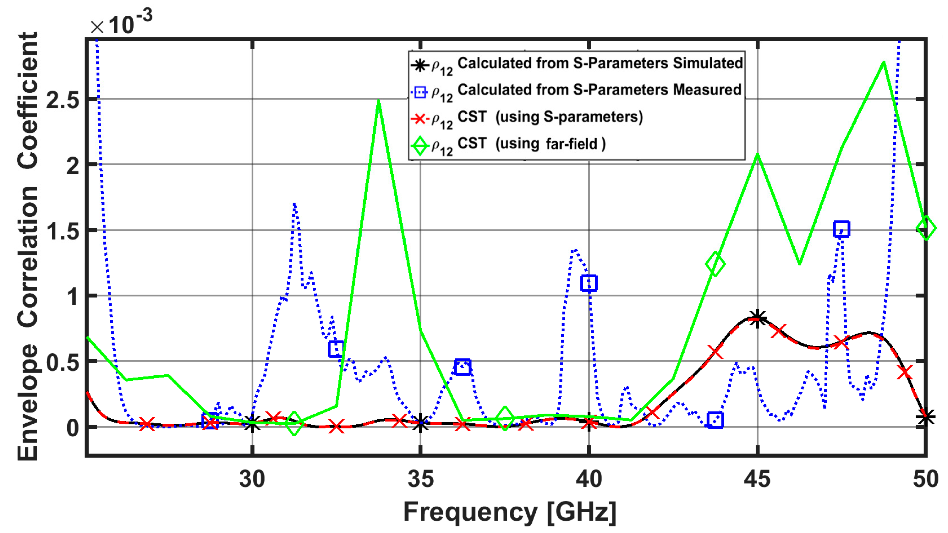 Sensors 23 02702 g007 Sensors 23 02702 g007