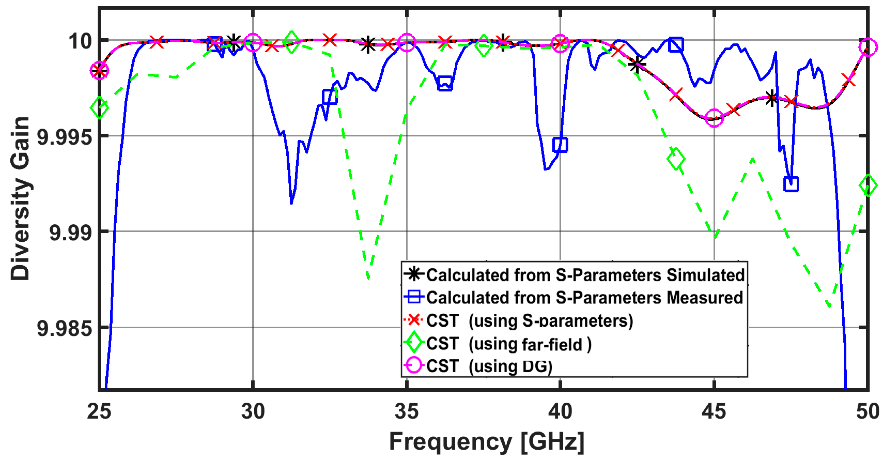 Sensors 23 02702 g008 Sensors 23 02702 g008