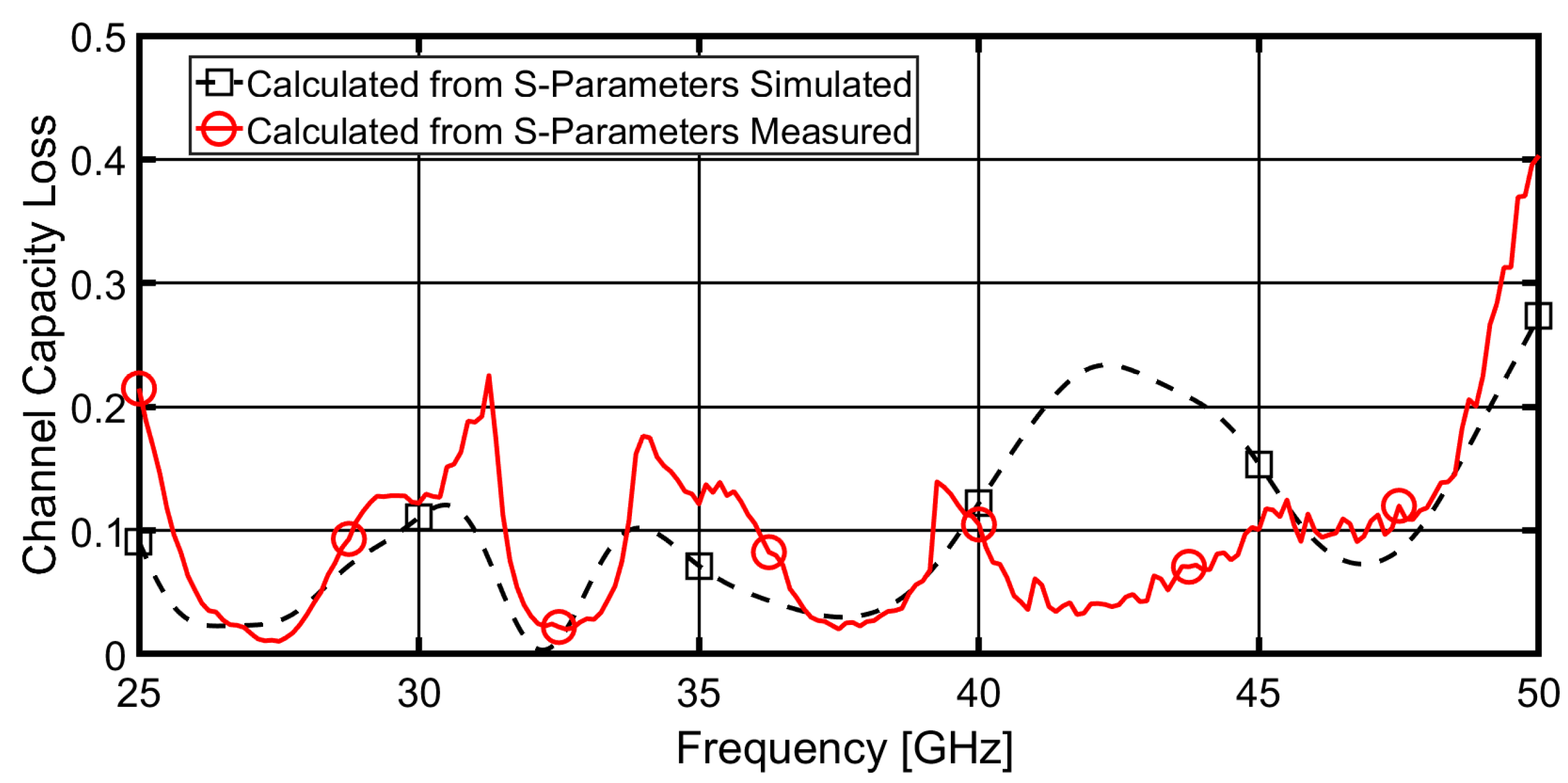 Sensors 23 02702 g009 Sensors 23 02702 g009
