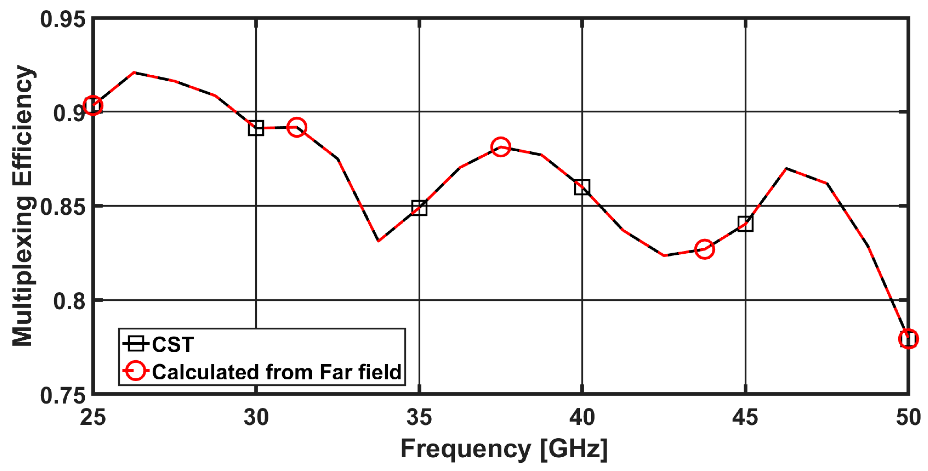 Sensors 23 02702 g010 Sensors 23 02702 g010
