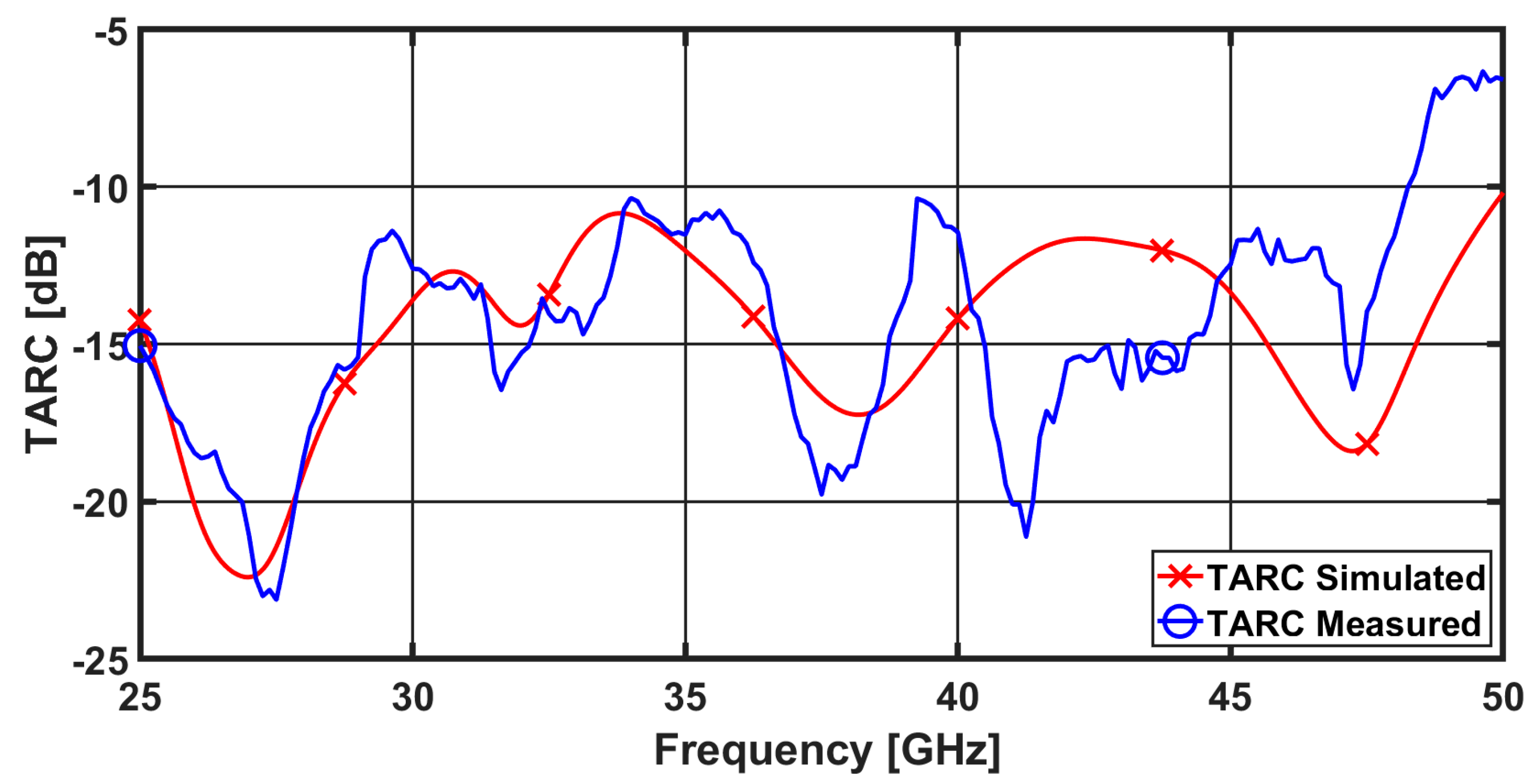 Sensors 23 02702 g011 Sensors 23 02702 g011