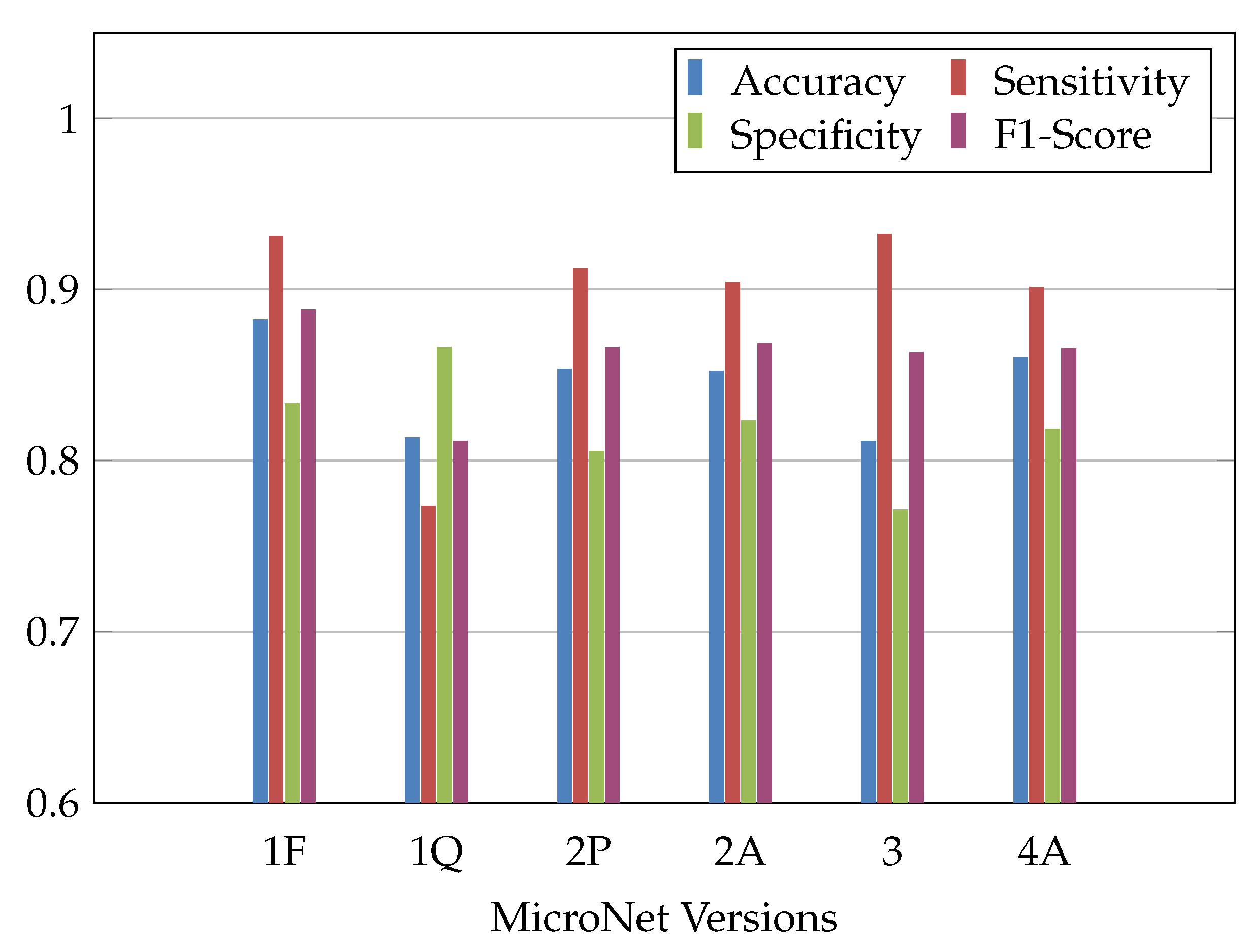Sensors 23 02703 g007