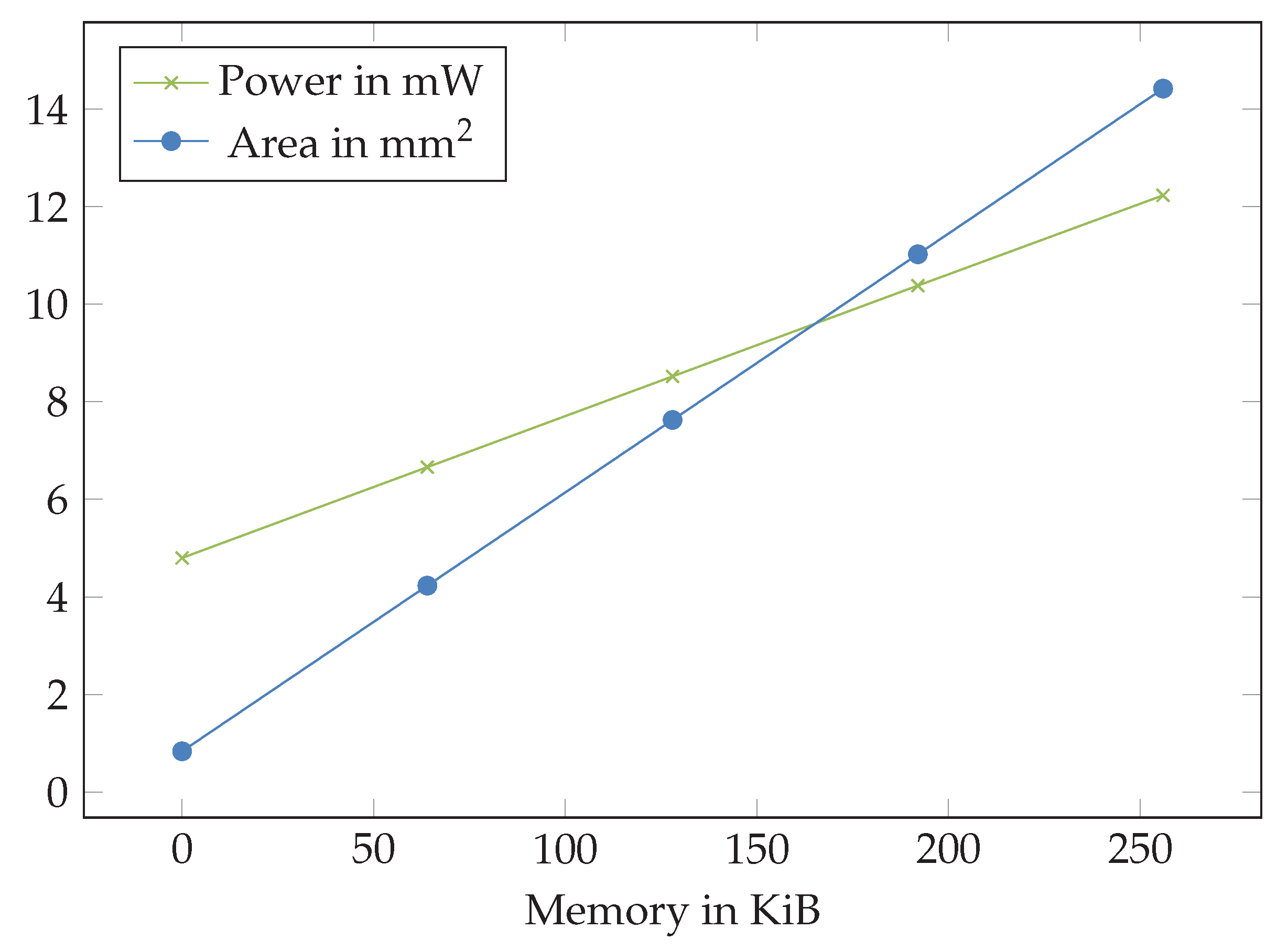 Sensors 23 02703 g010