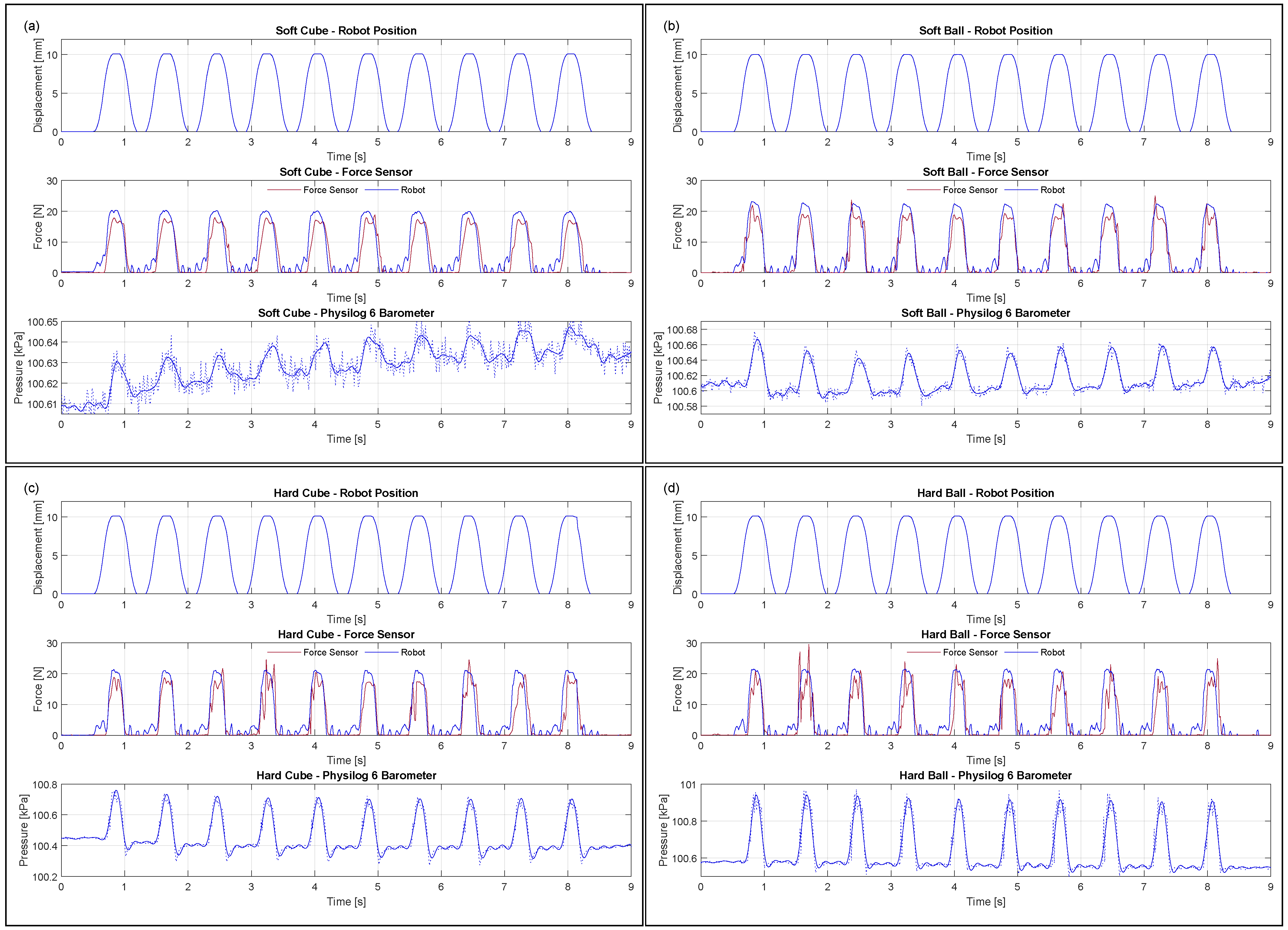 Sensors 23 02709 g008 Sensors 23 02709 g008