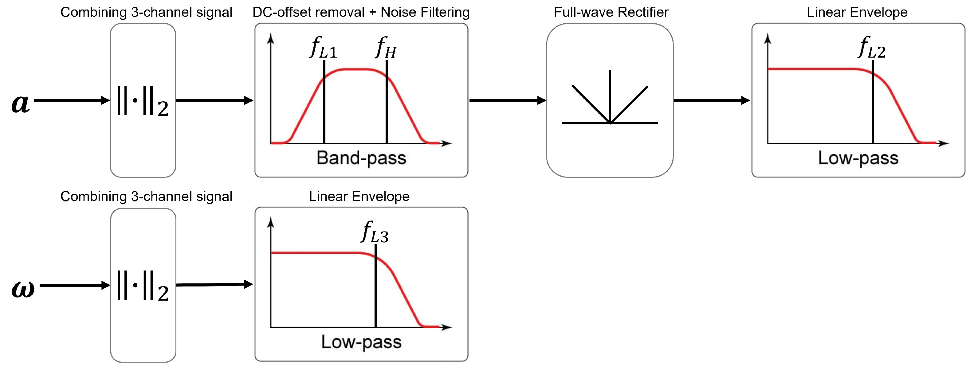 Sensors 23 02709 g011 Sensors 23 02709 g011