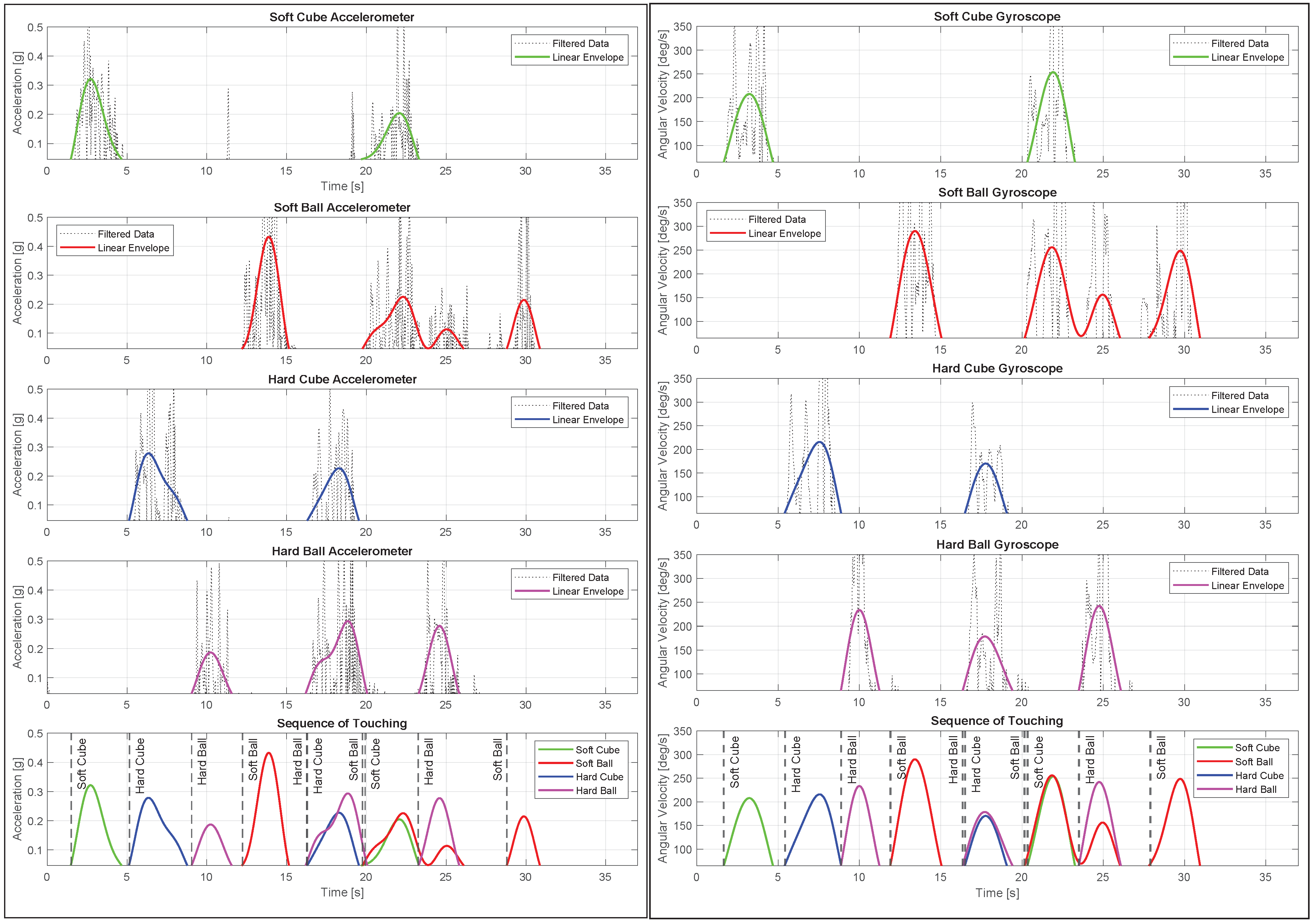 Sensors 23 02709 g012 Sensors 23 02709 g012