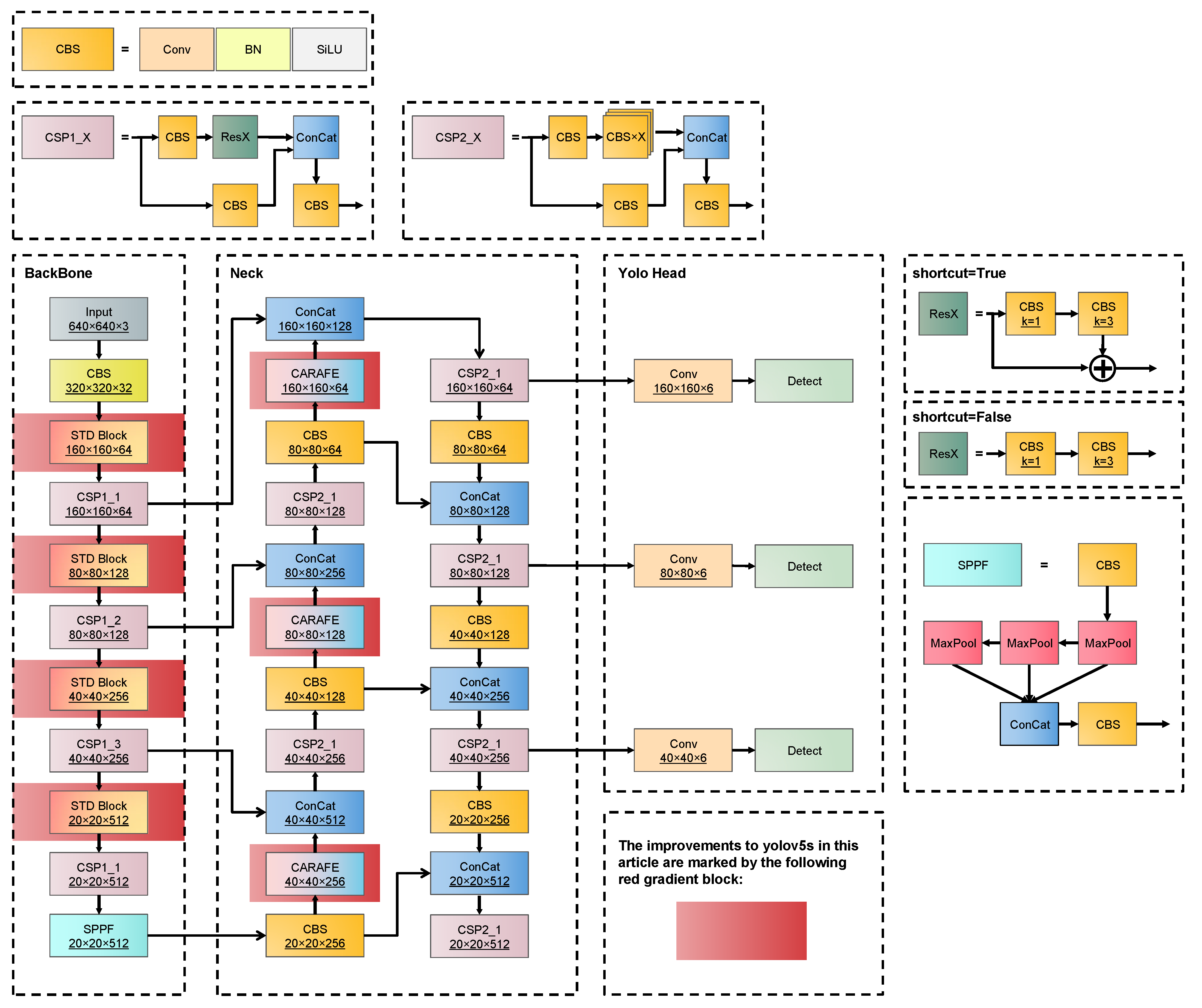 Sensors 23 02710 g001