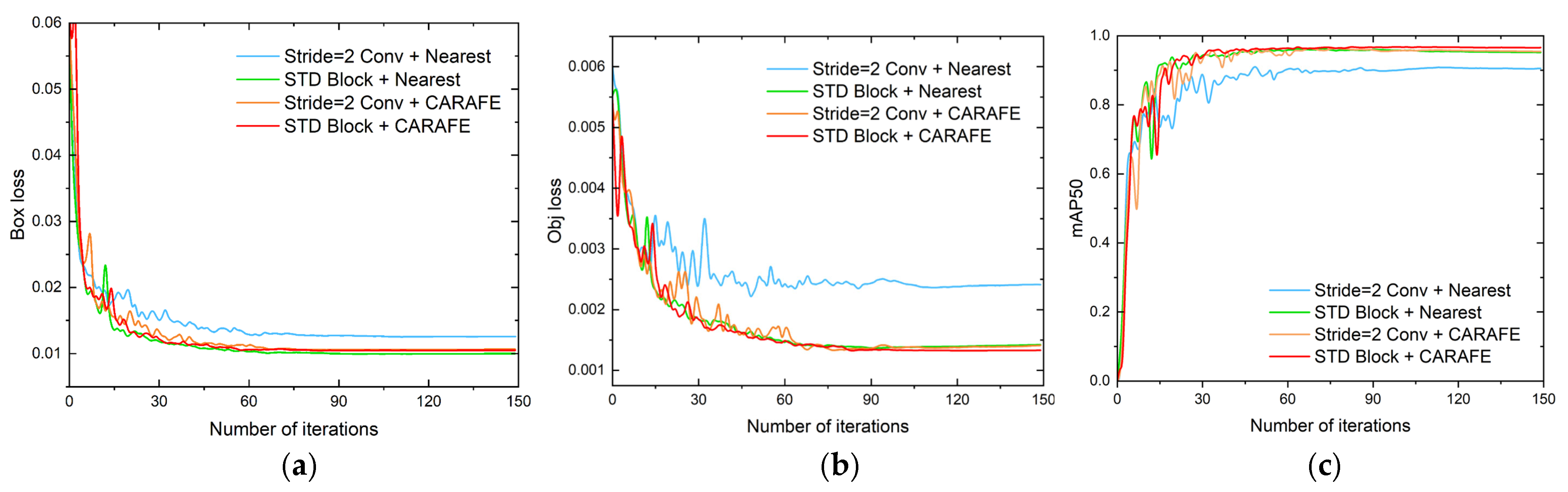 Sensors 23 02710 g010