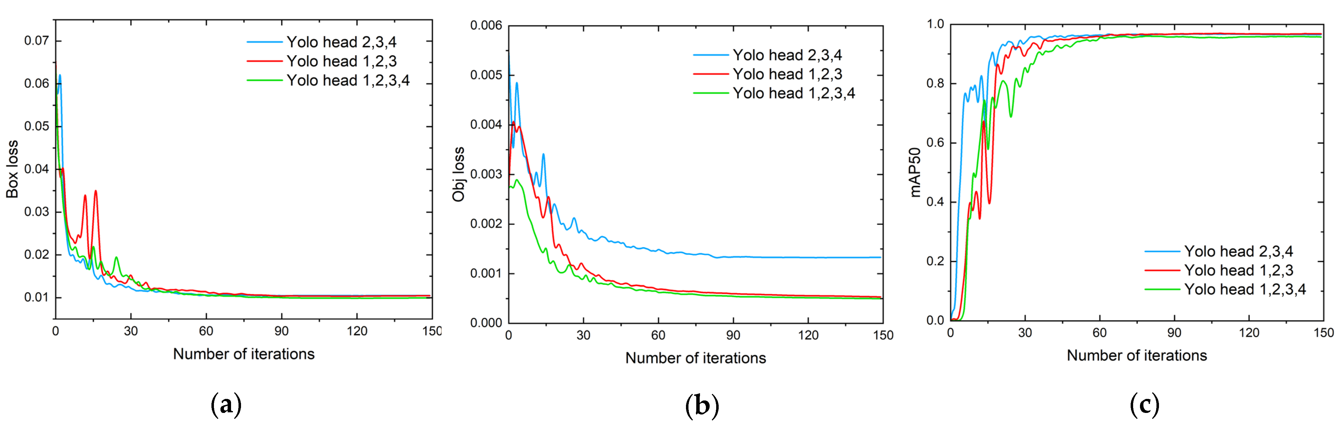 Sensors 23 02710 g012