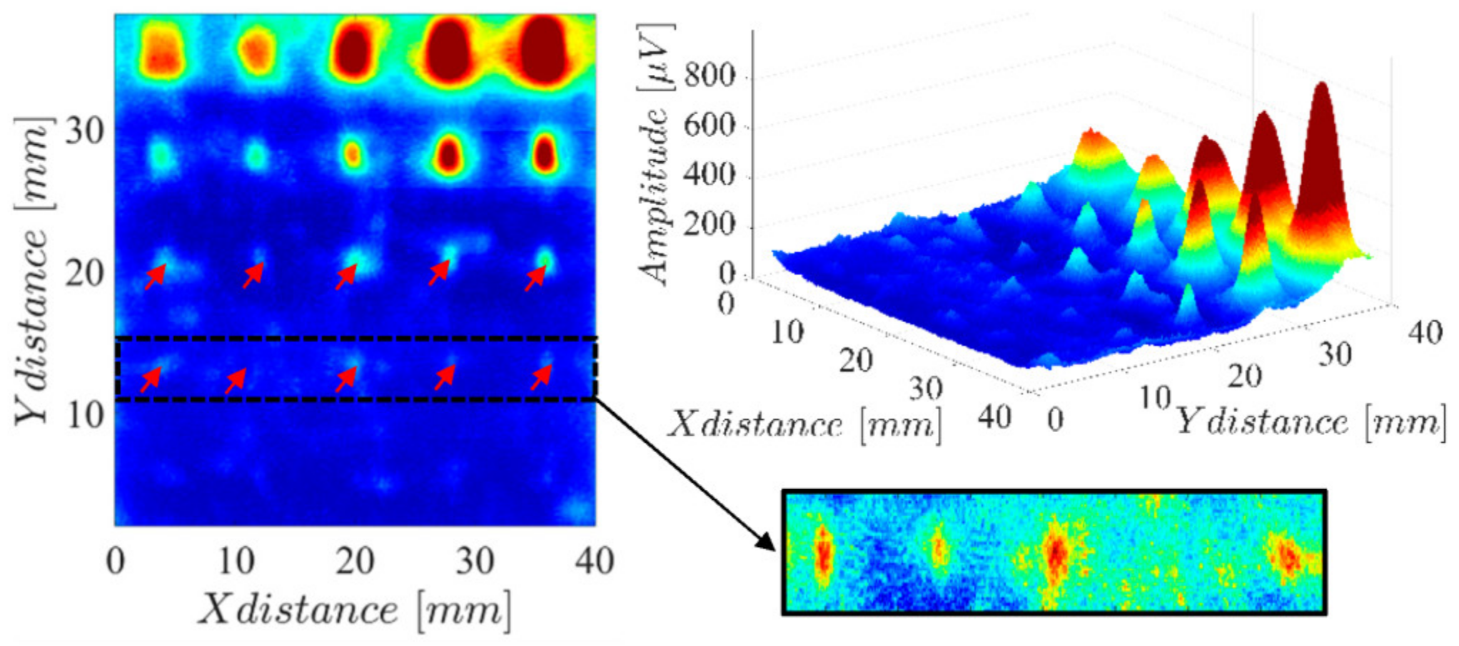 Sensors 23 02711 g003