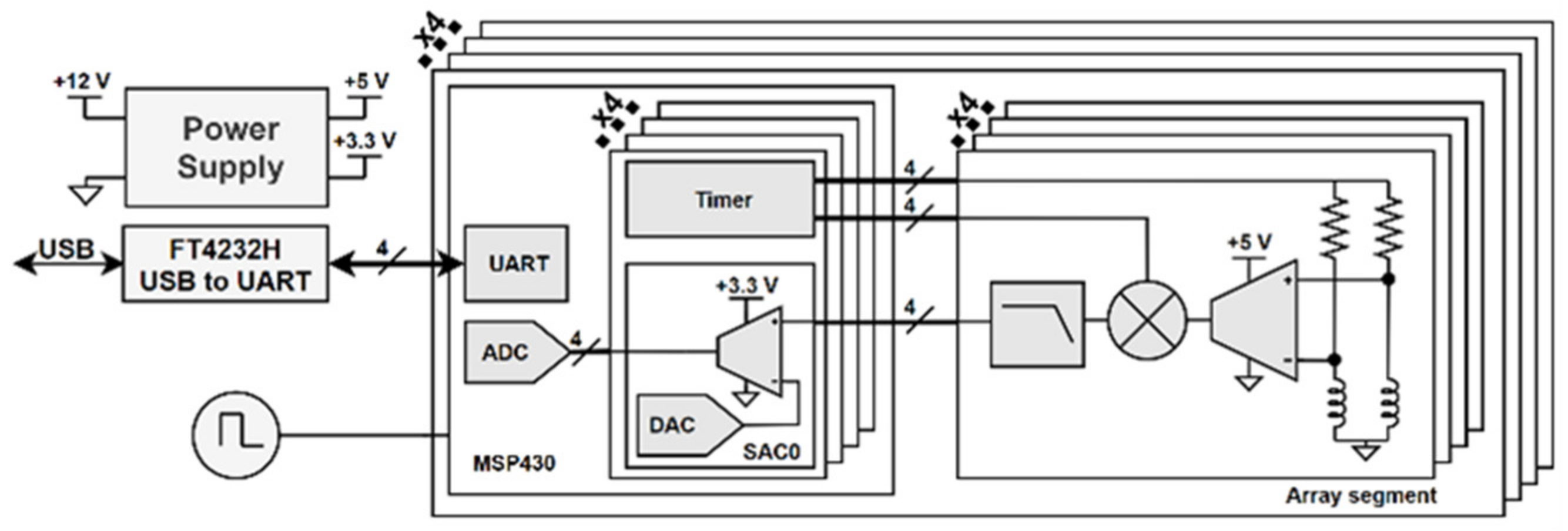 Sensors 23 02711 g005