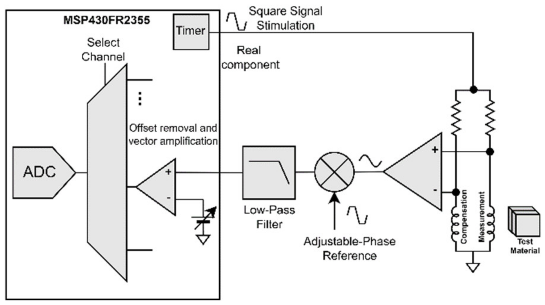 Sensors 23 02711 g006