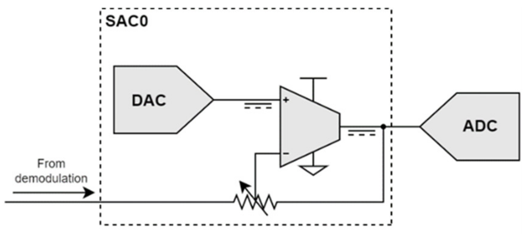 Sensors 23 02711 g012