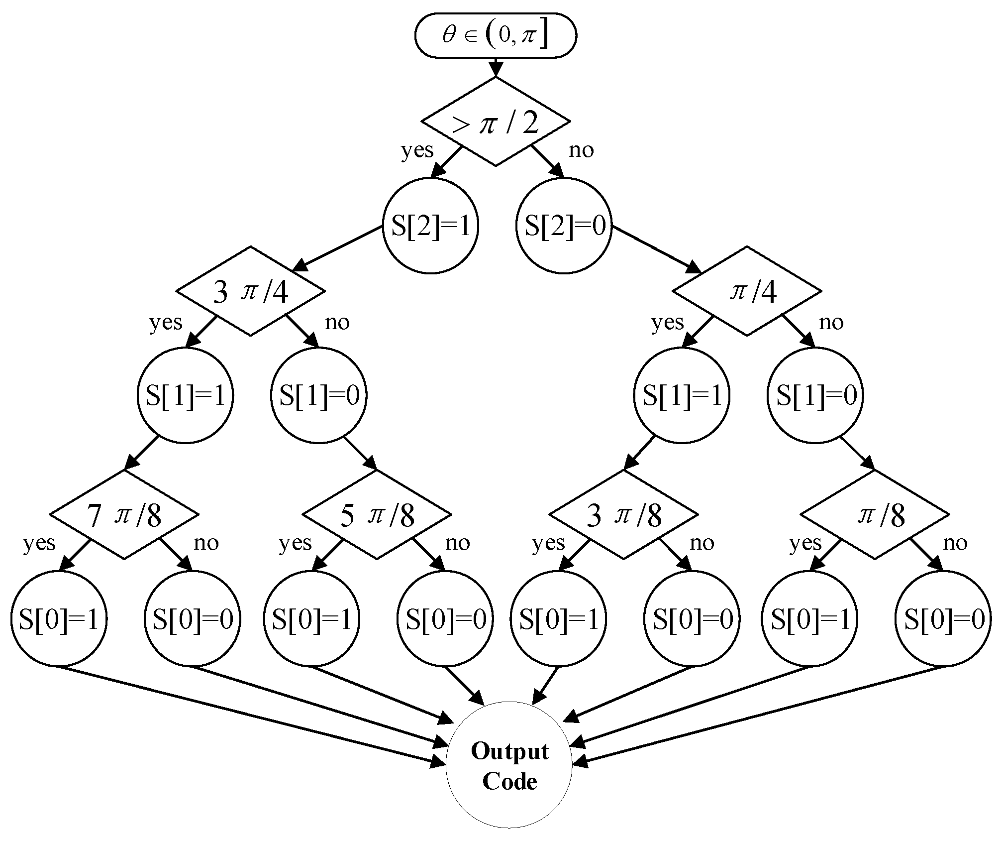 Sensors 23 02712 g003