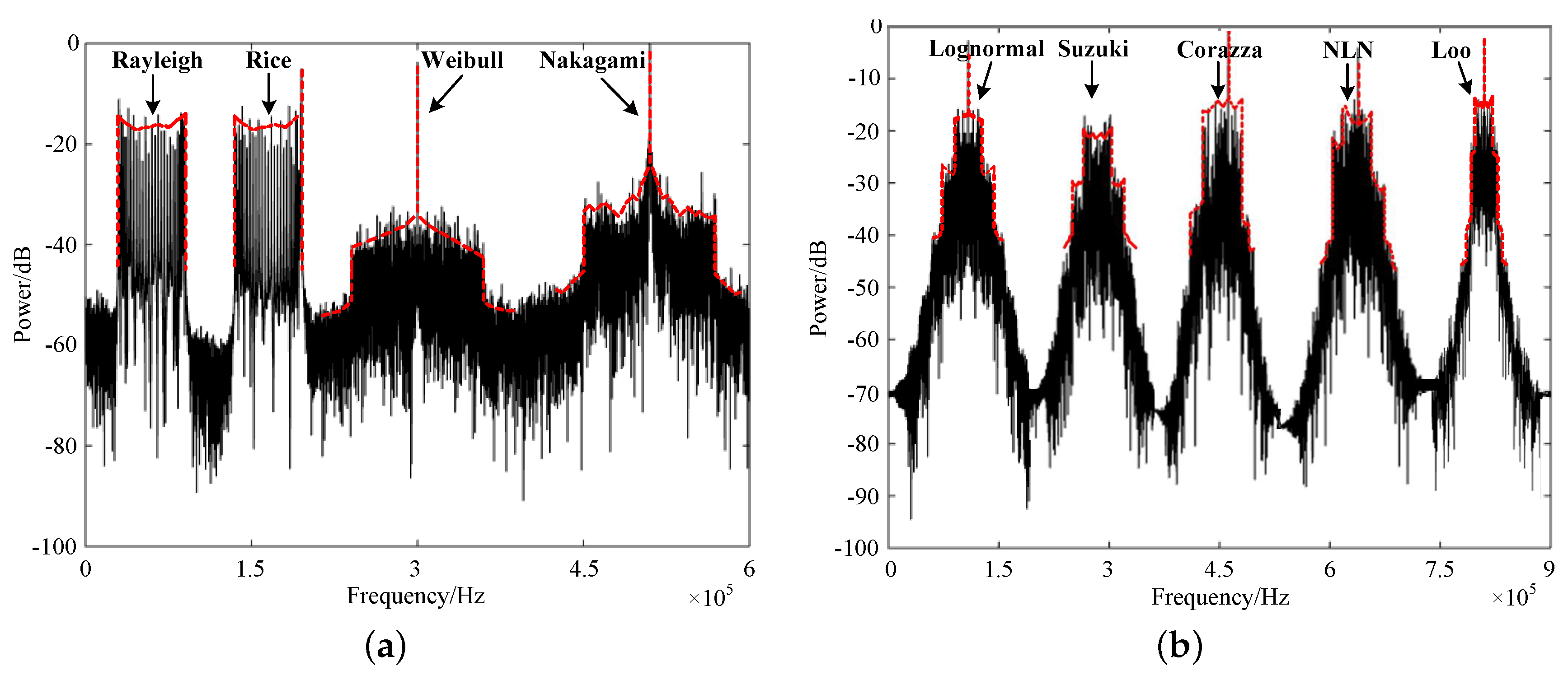 Sensors 23 02712 g009